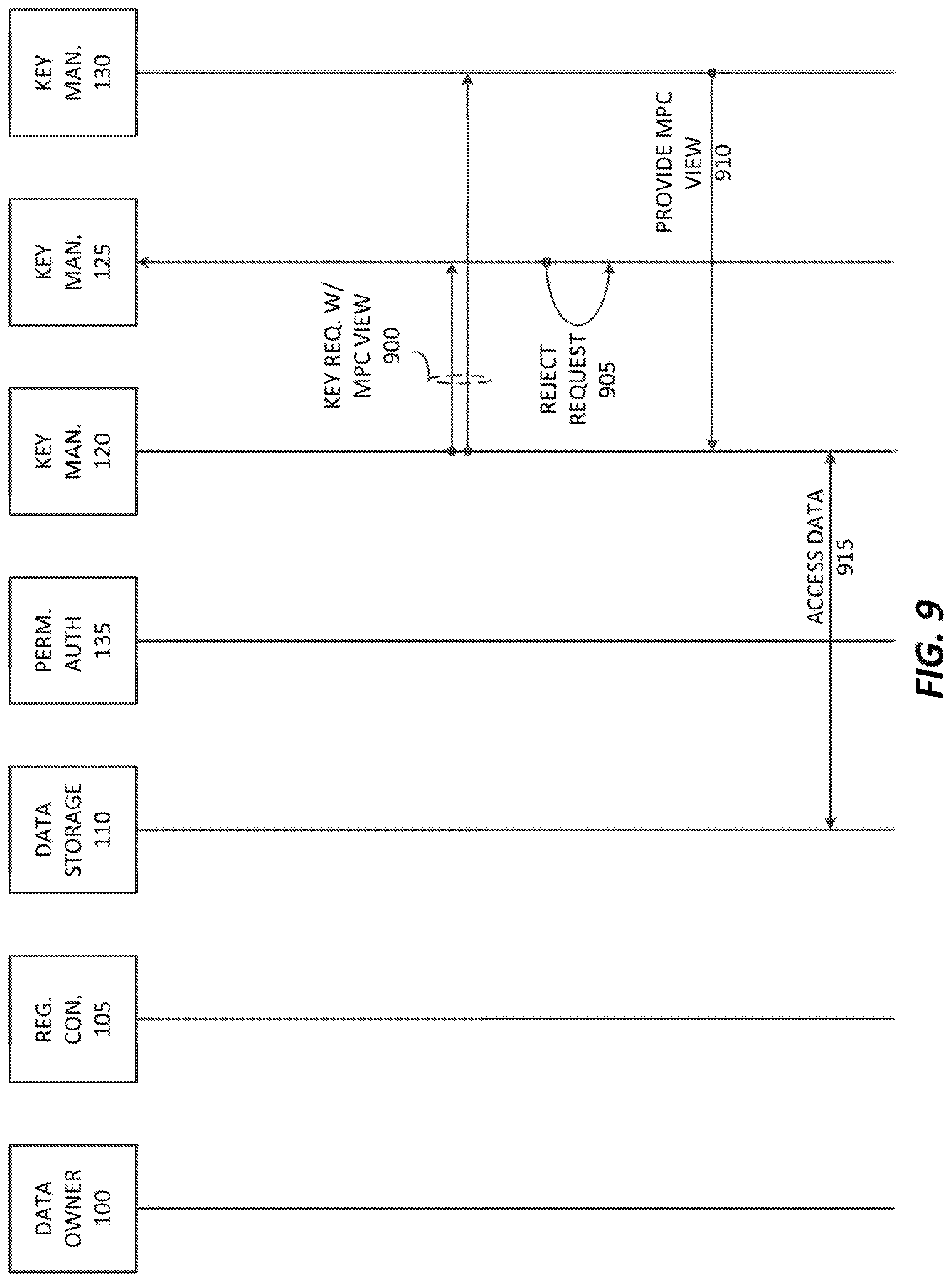 Patent US11777720 Figure 13 – Distributed anonymized compliant encryption management system