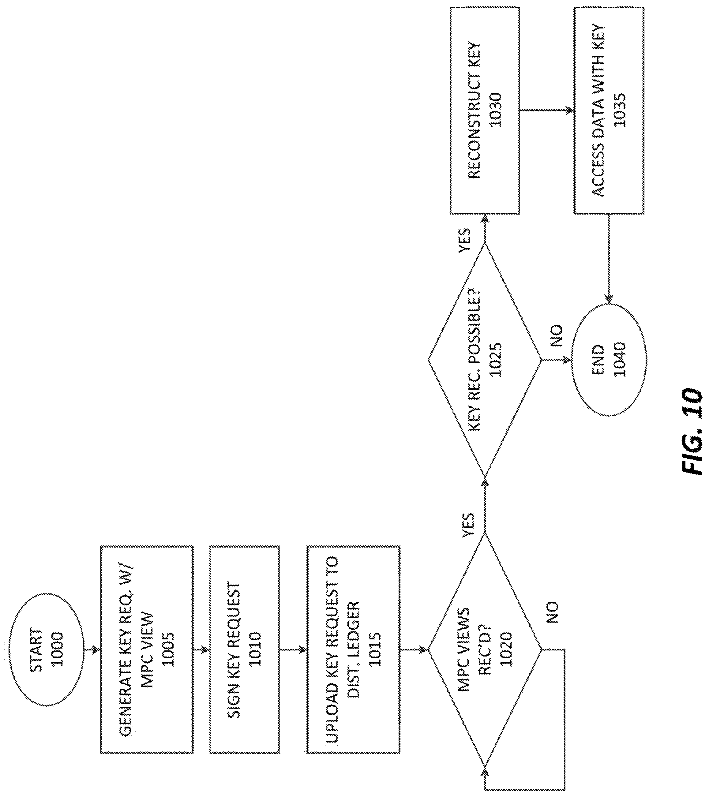 Patent US11777720 Figure 14 – Distributed anonymized compliant encryption management system