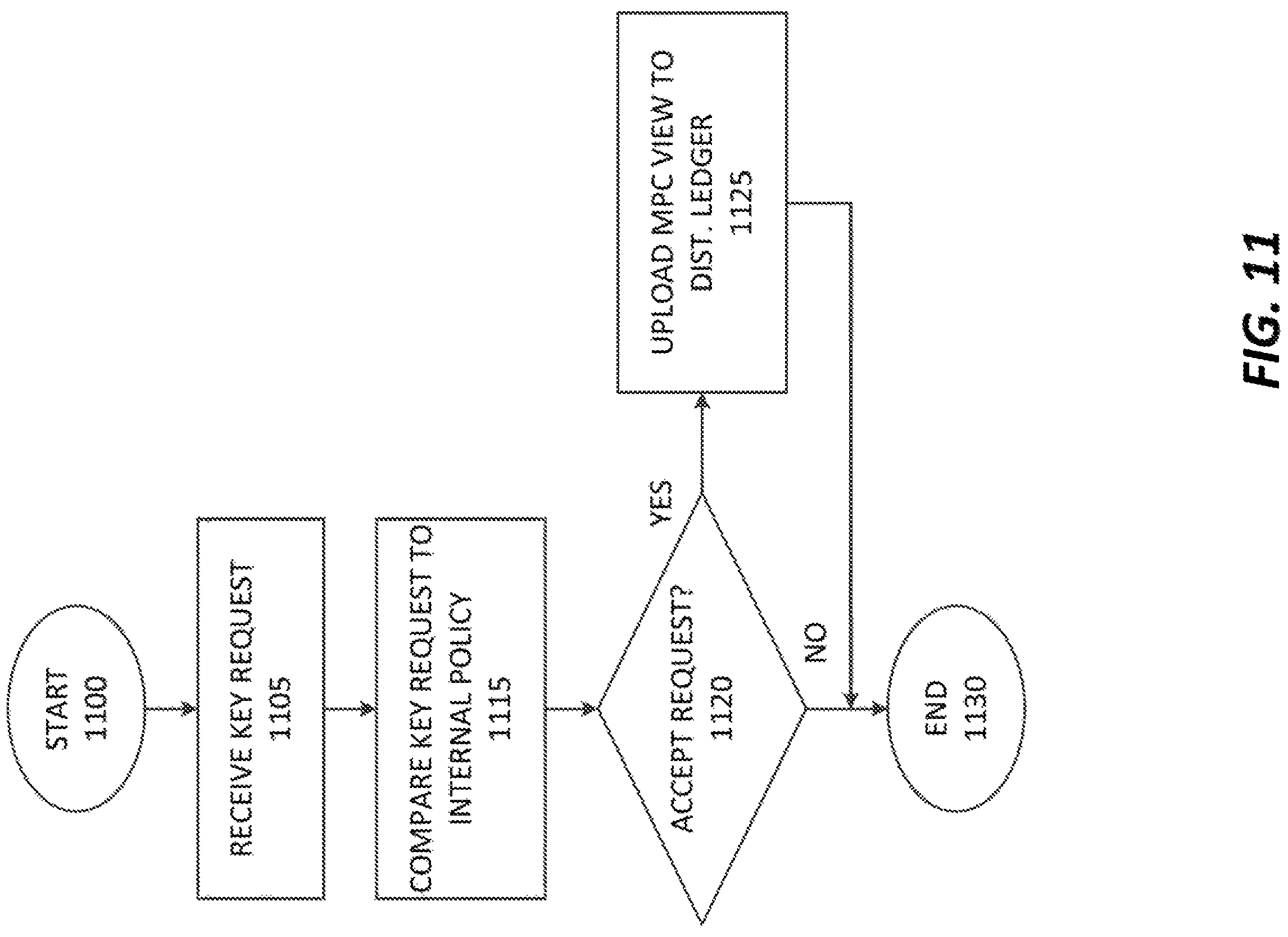 Patent US11777720 Figure 15 – Distributed anonymized compliant encryption management system