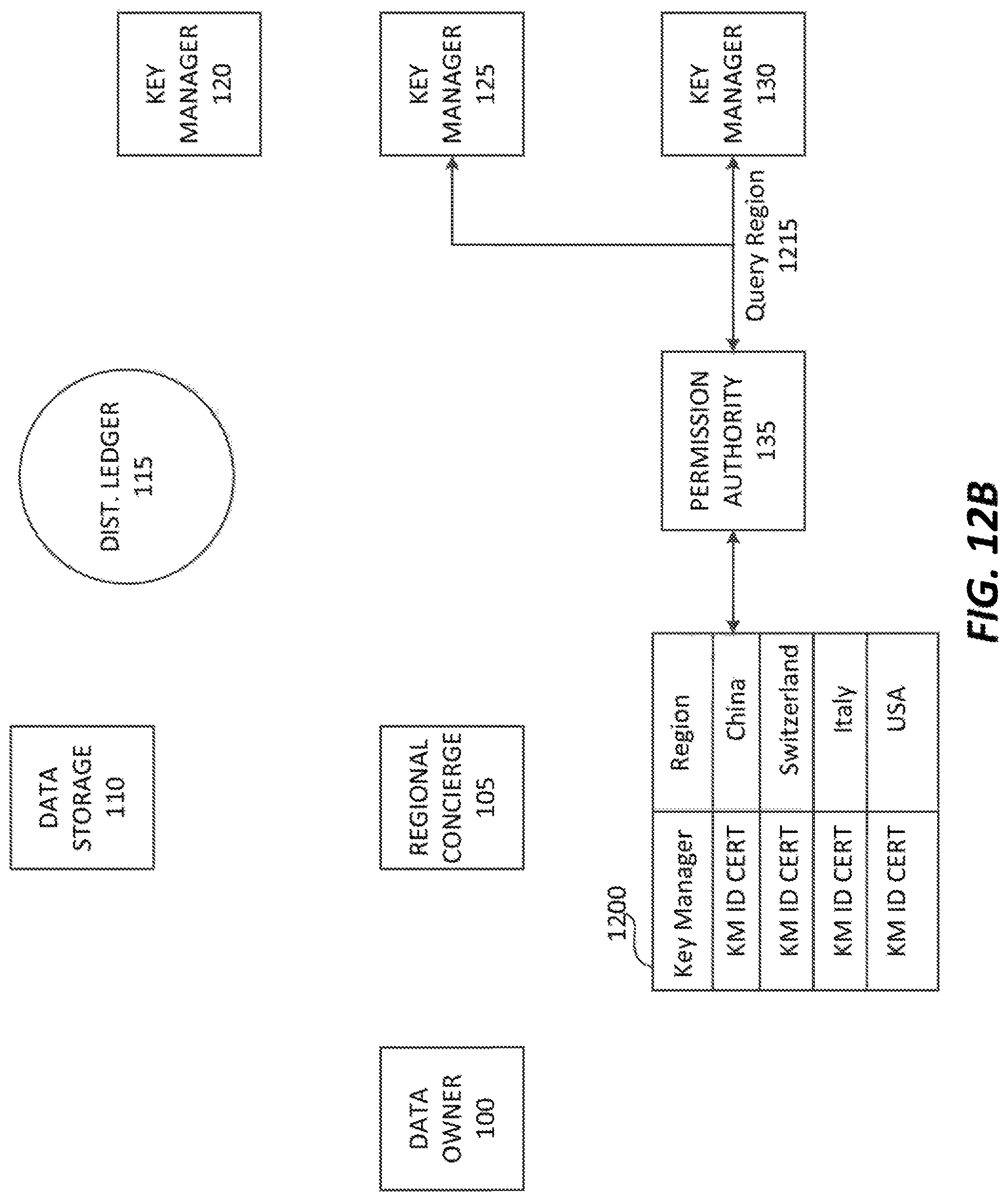 Patent US11777720 Figure 17 – Distributed anonymized compliant encryption management system