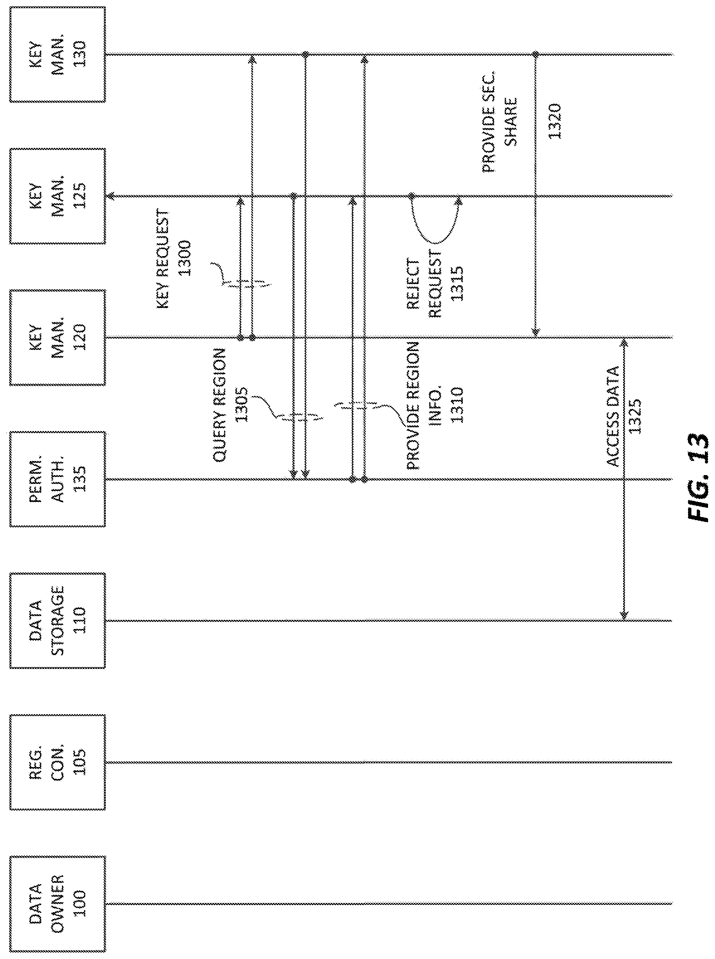 Patent US11777720 Figure 19 – Distributed anonymized compliant encryption management system