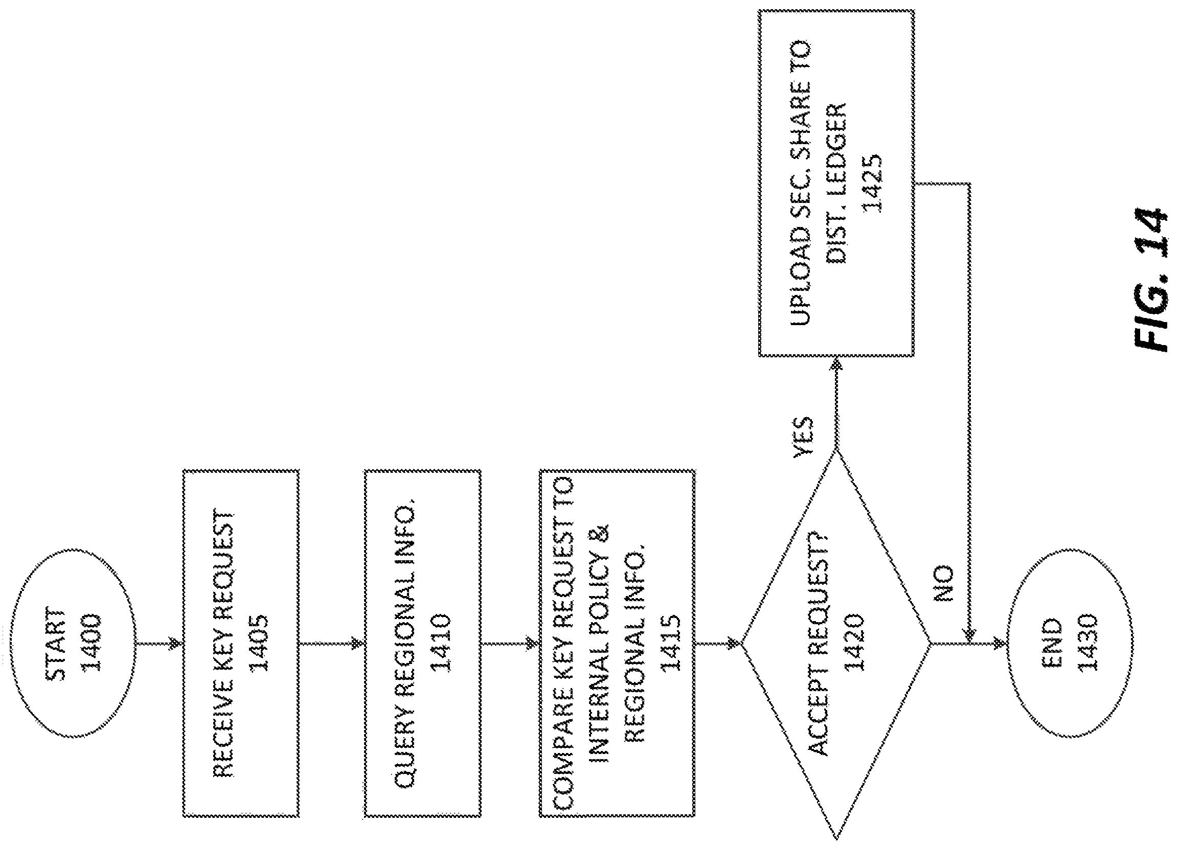 Patent US11777720 Figure 20 – Distributed anonymized compliant encryption management system