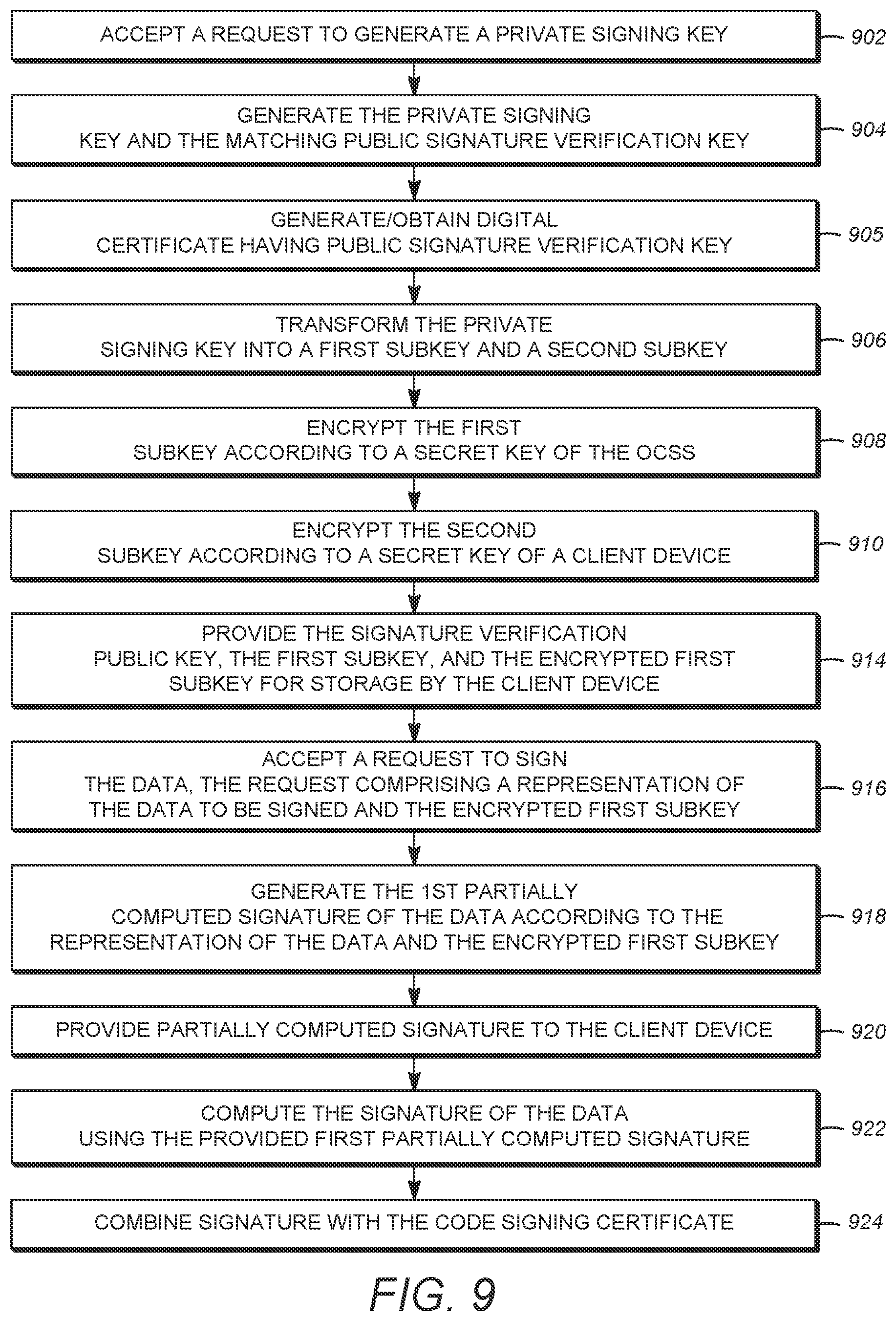Patent US11777721 Figure 9 – Method and apparatus for two-step data signing