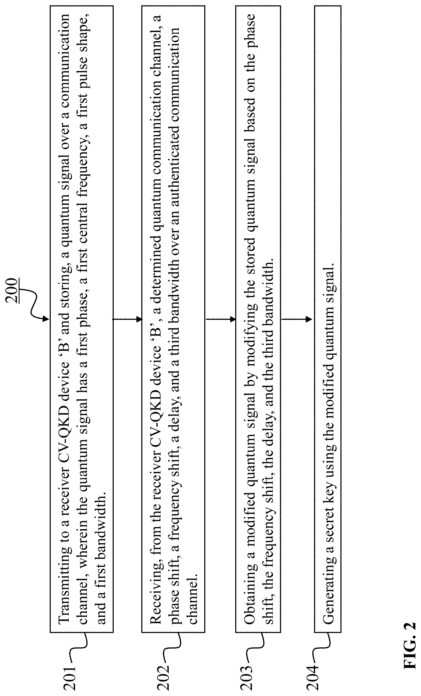 Patent US11777723 Figure 2 – Post-reception synchronization in a continuous variable quantum key distribution (CV-QKD) system