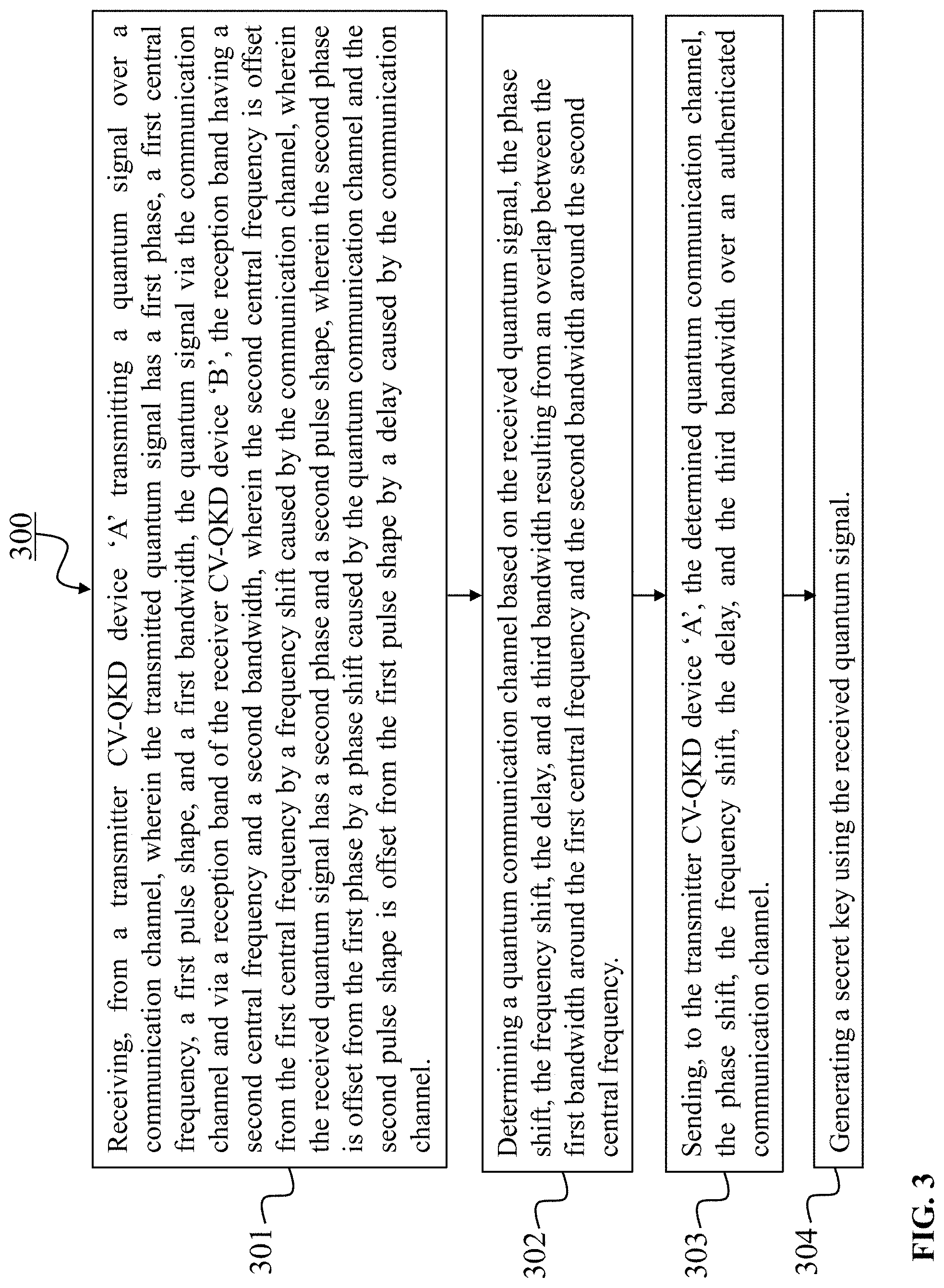 Patent US11777723 Figure 3 – Post-reception synchronization in a continuous variable quantum key distribution (CV-QKD) system