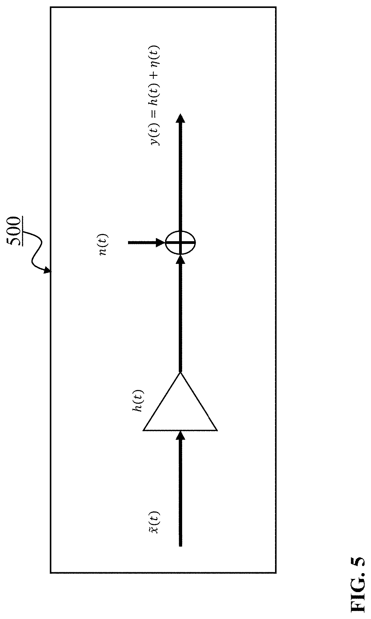 Patent US11777723 Figure 5 – Post-reception synchronization in a continuous variable quantum key distribution (CV-QKD) system