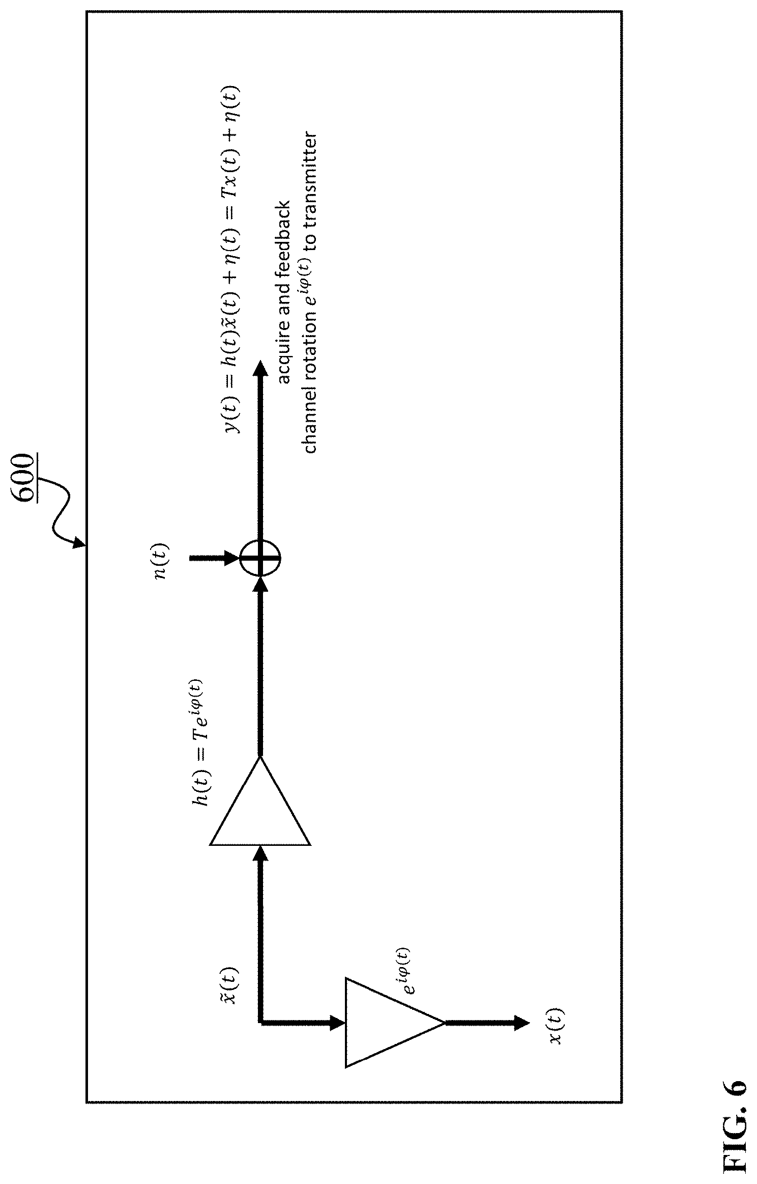 Patent US11777723 Figure 6 – Post-reception synchronization in a continuous variable quantum key distribution (CV-QKD) system