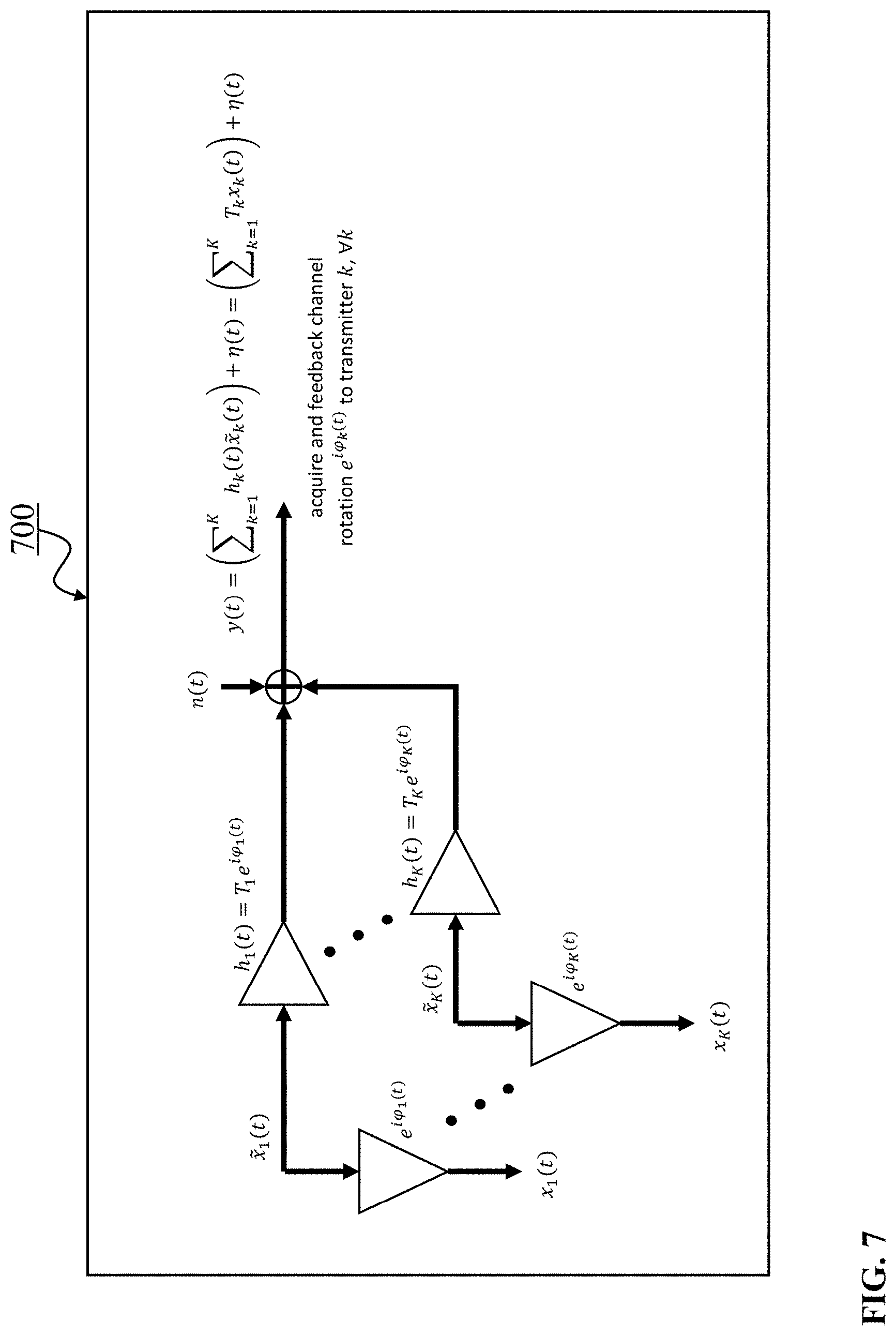 Patent US11777723 Figure 7 – Post-reception synchronization in a continuous variable quantum key distribution (CV-QKD) system