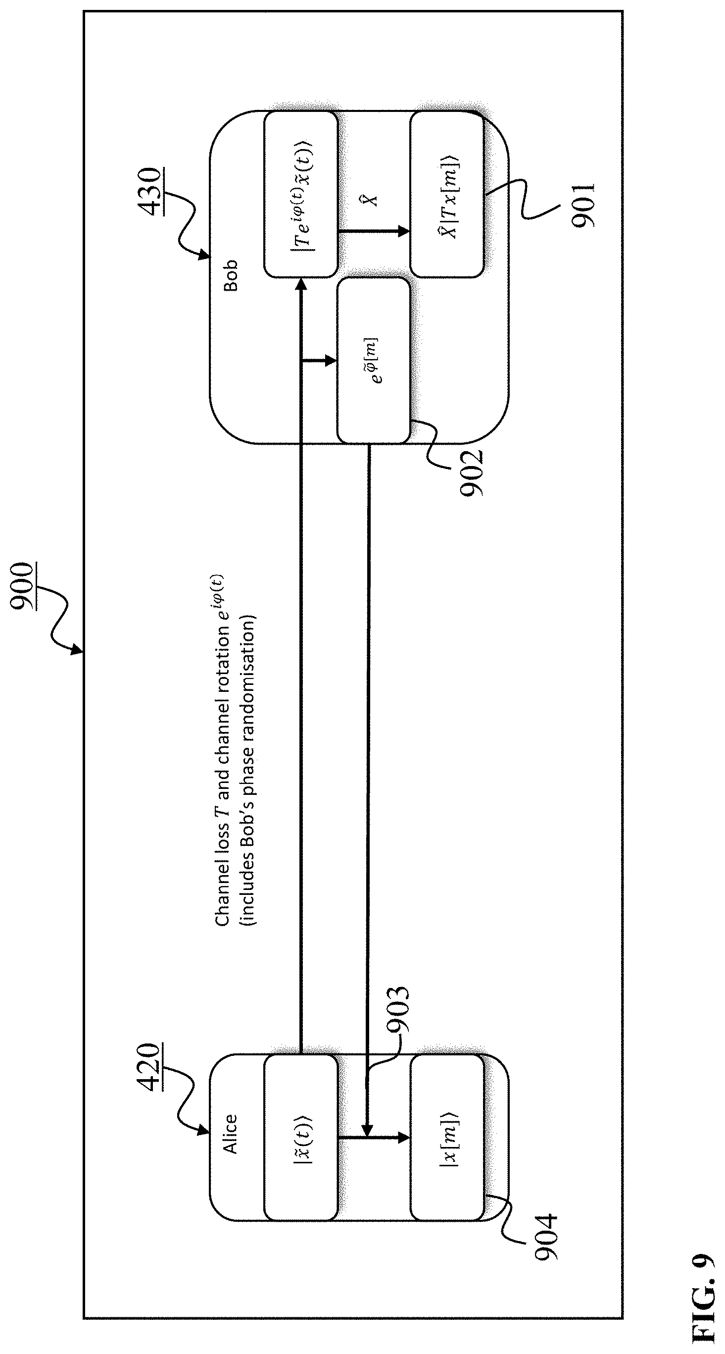 Patent US11777723 Figure 9 – Post-reception synchronization in a continuous variable quantum key distribution (CV-QKD) system