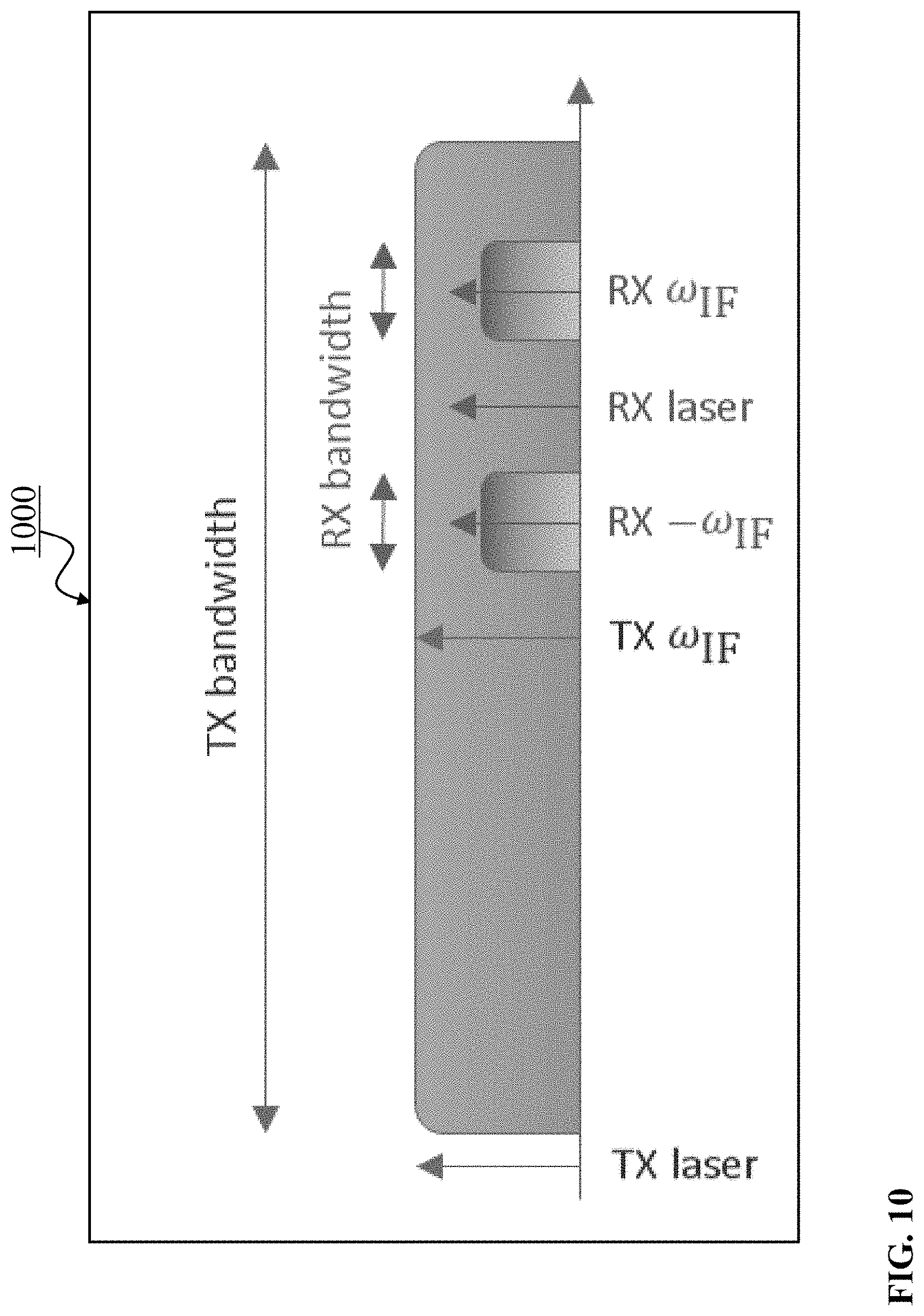 Patent US11777723 Figure 10 – Post-reception synchronization in a continuous variable quantum key distribution (CV-QKD) system