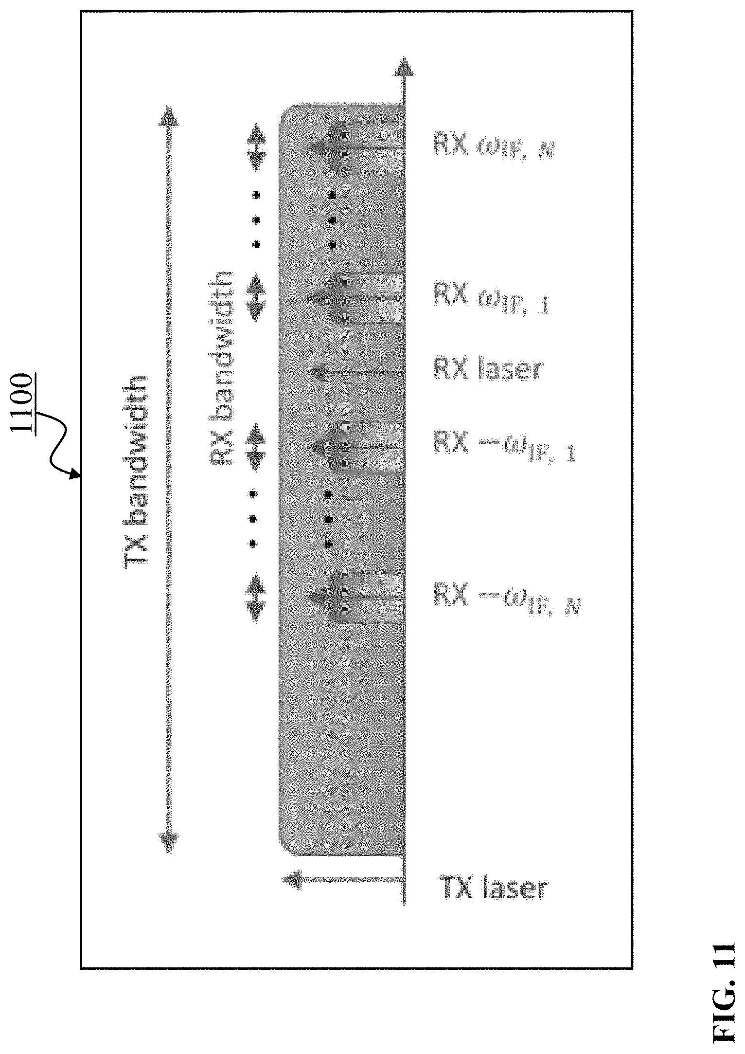 Patent US11777723 Figure 11 – Post-reception synchronization in a continuous variable quantum key distribution (CV-QKD) system