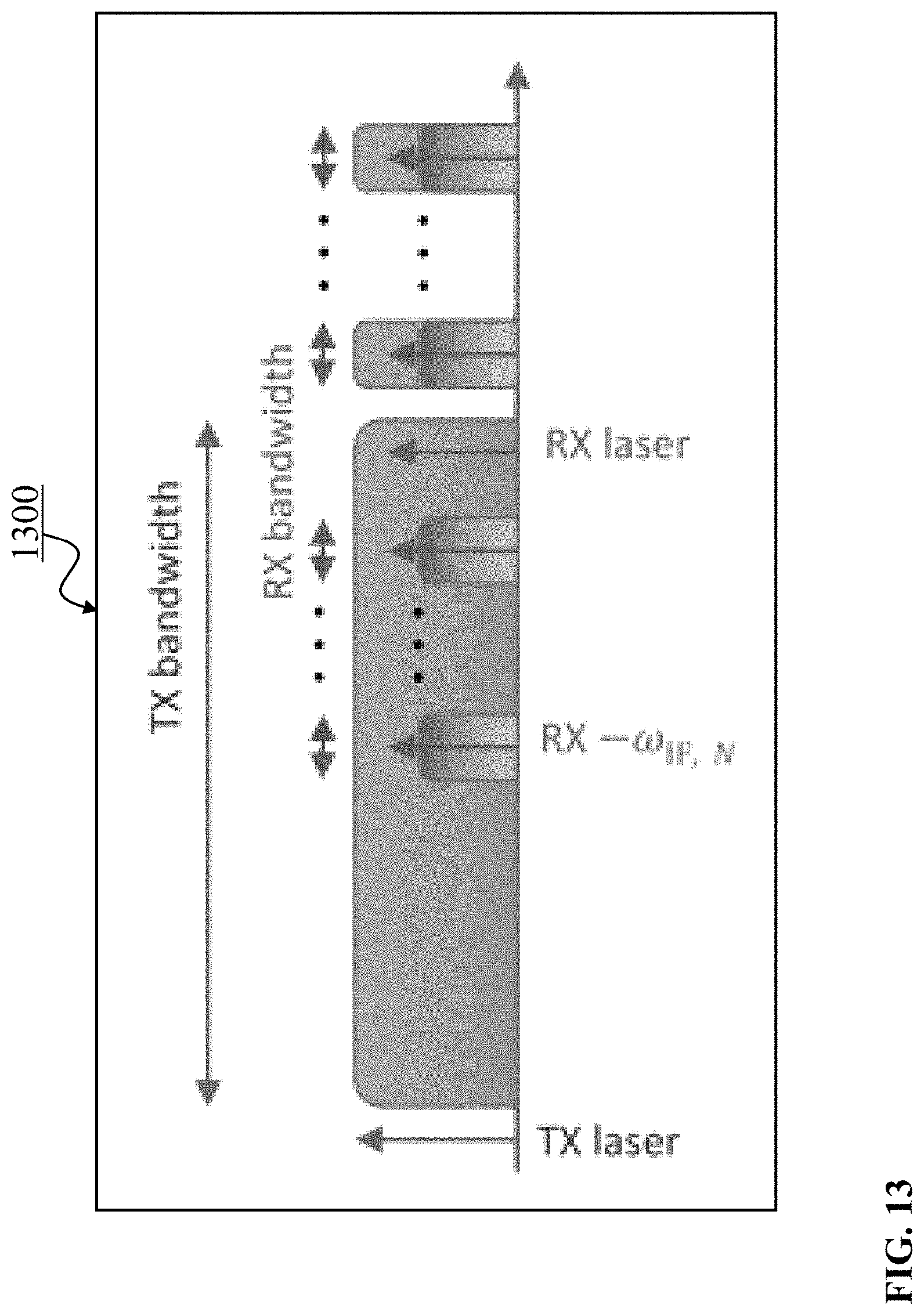 Patent US11777723 Figure 13 – Post-reception synchronization in a continuous variable quantum key distribution (CV-QKD) system