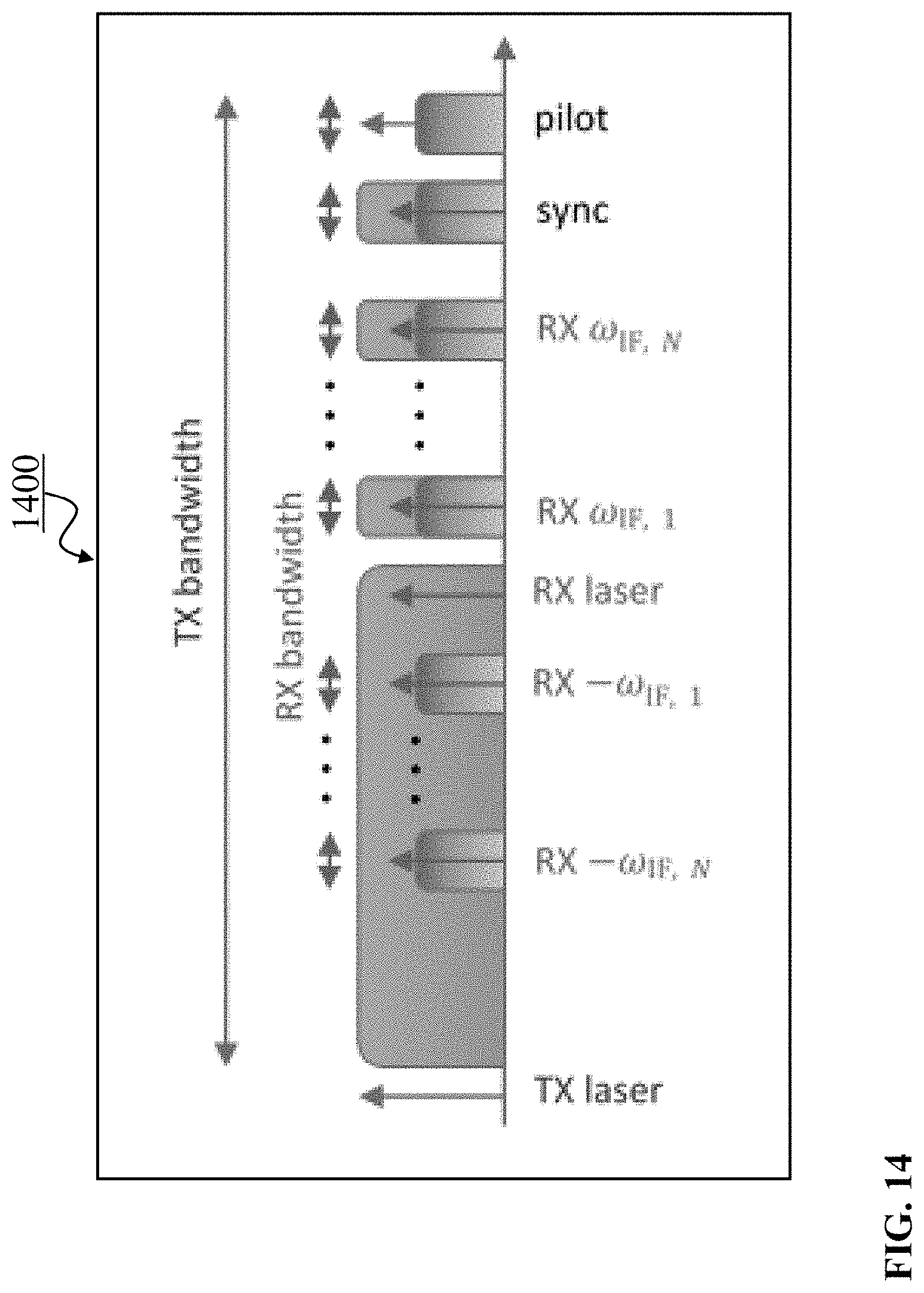 Patent US11777723 Figure 14 – Post-reception synchronization in a continuous variable quantum key distribution (CV-QKD) system