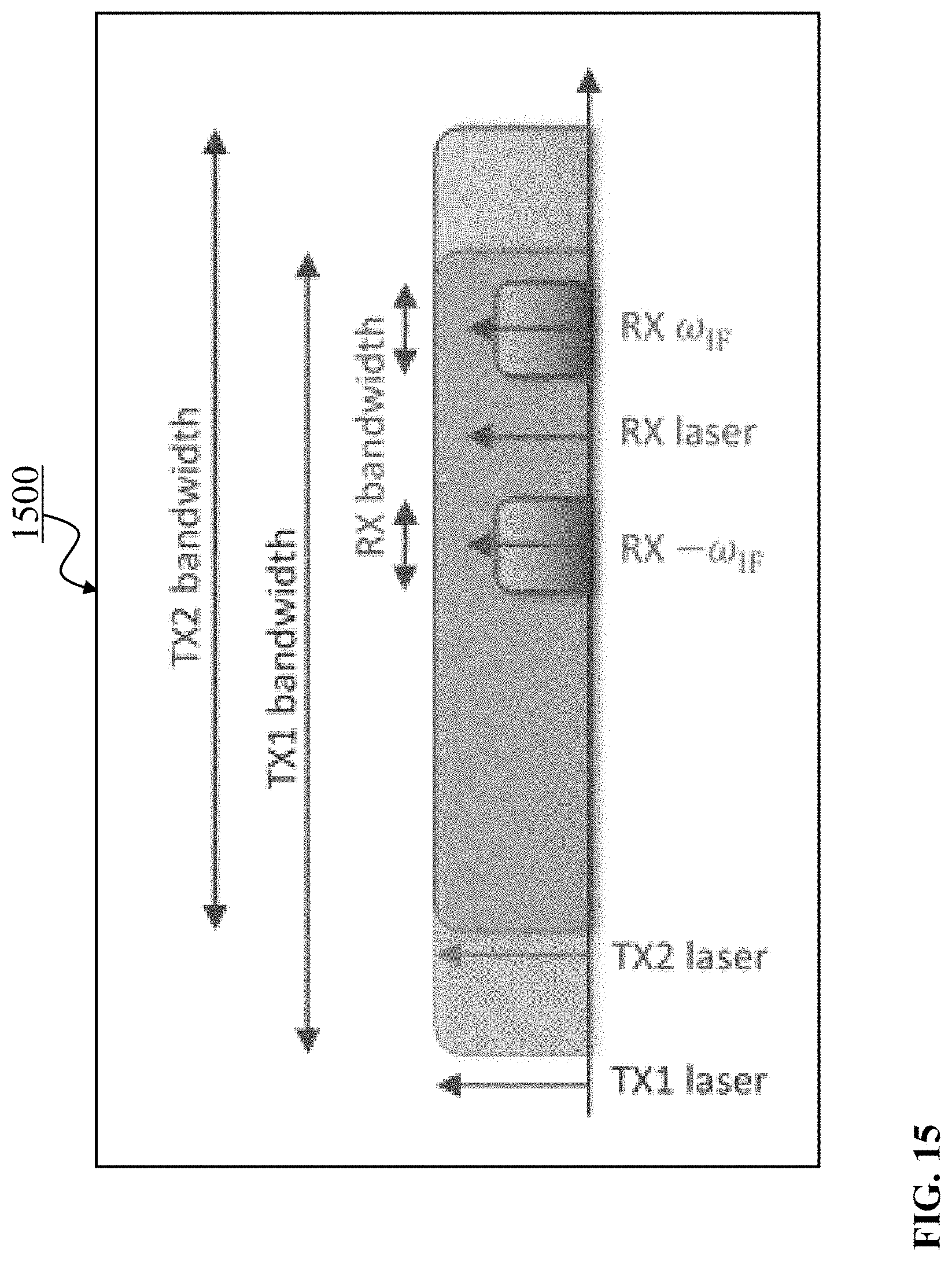 Patent US11777723 Figure 15 – Post-reception synchronization in a continuous variable quantum key distribution (CV-QKD) system