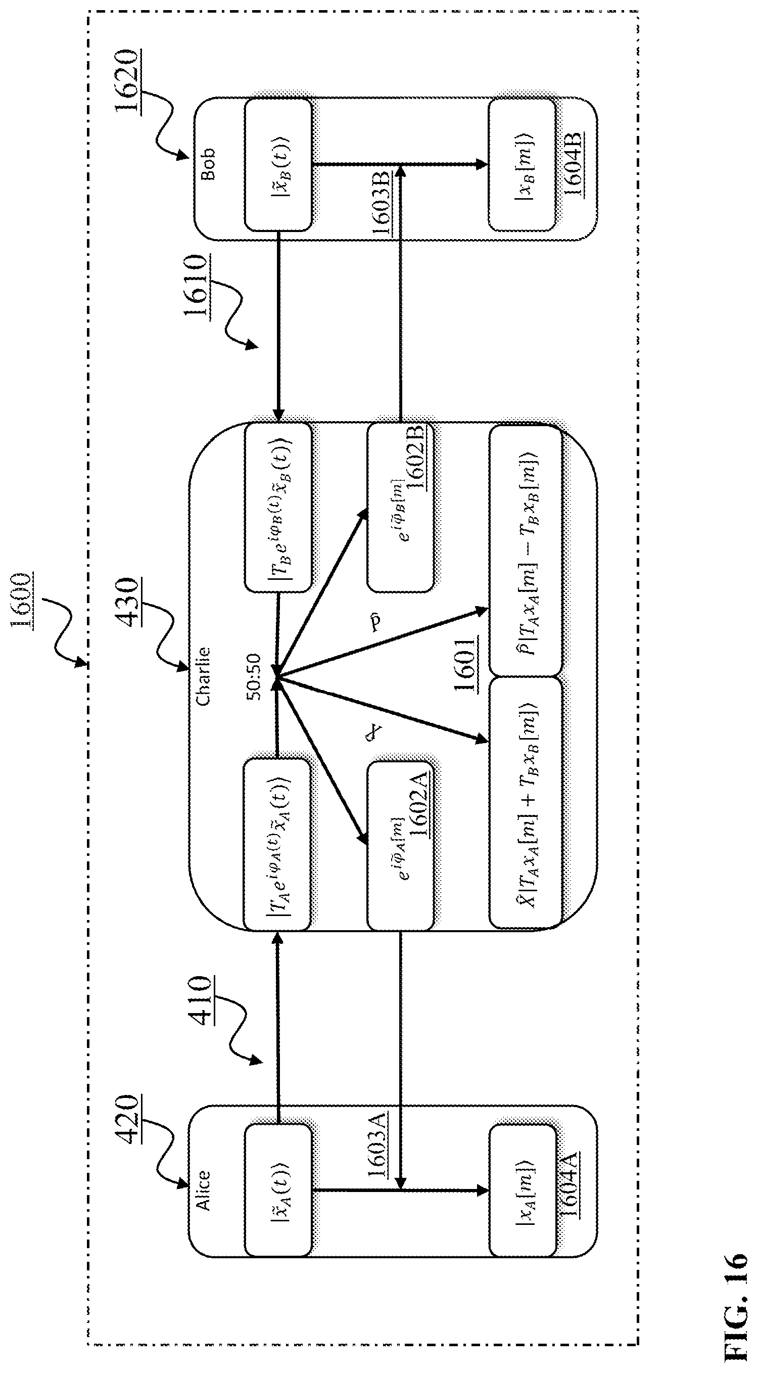 Patent US11777723 Figure 16 – Post-reception synchronization in a continuous variable quantum key distribution (CV-QKD) system