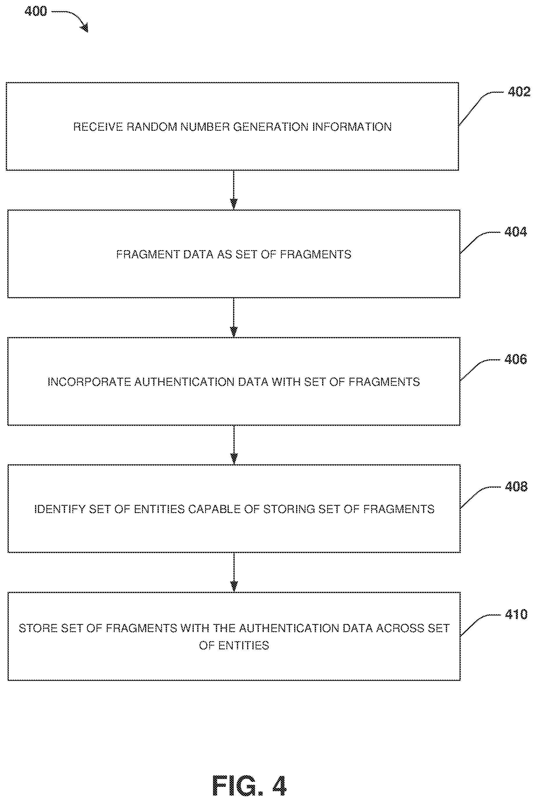 Patent US11777724 Figure 3 – Data fragmentation and reconstruction