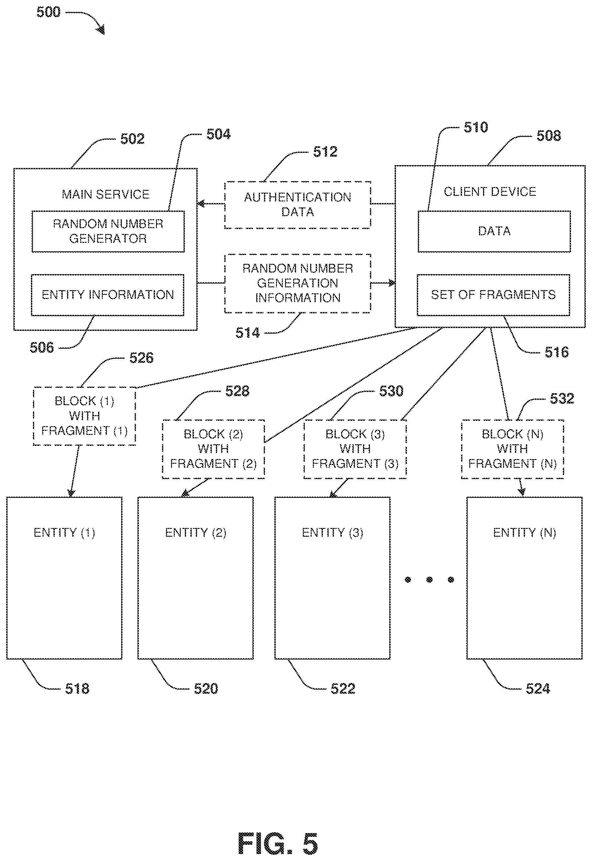 Patent US11777724 Figure 4 – Data fragmentation and reconstruction