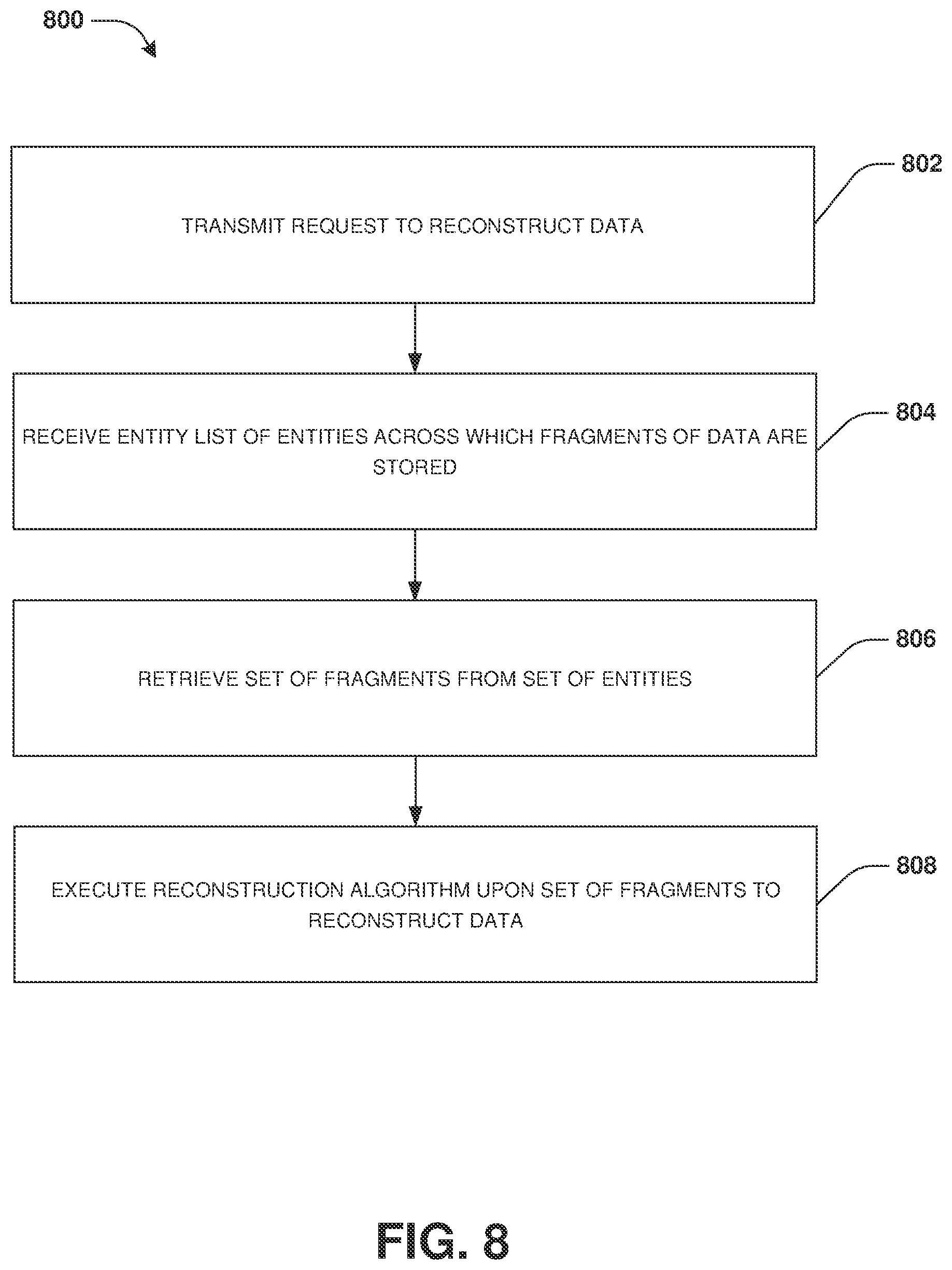 Patent US11777724 Figure 7 – Data fragmentation and reconstruction
