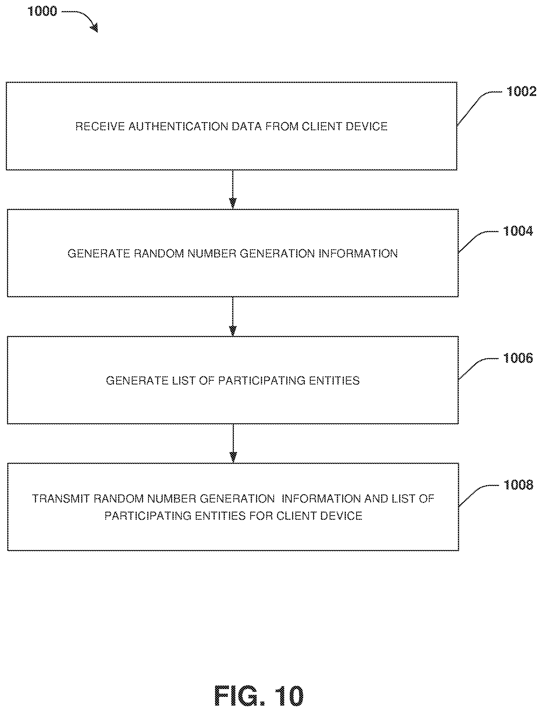 Patent US11777724 Figure 9 – Data fragmentation and reconstruction