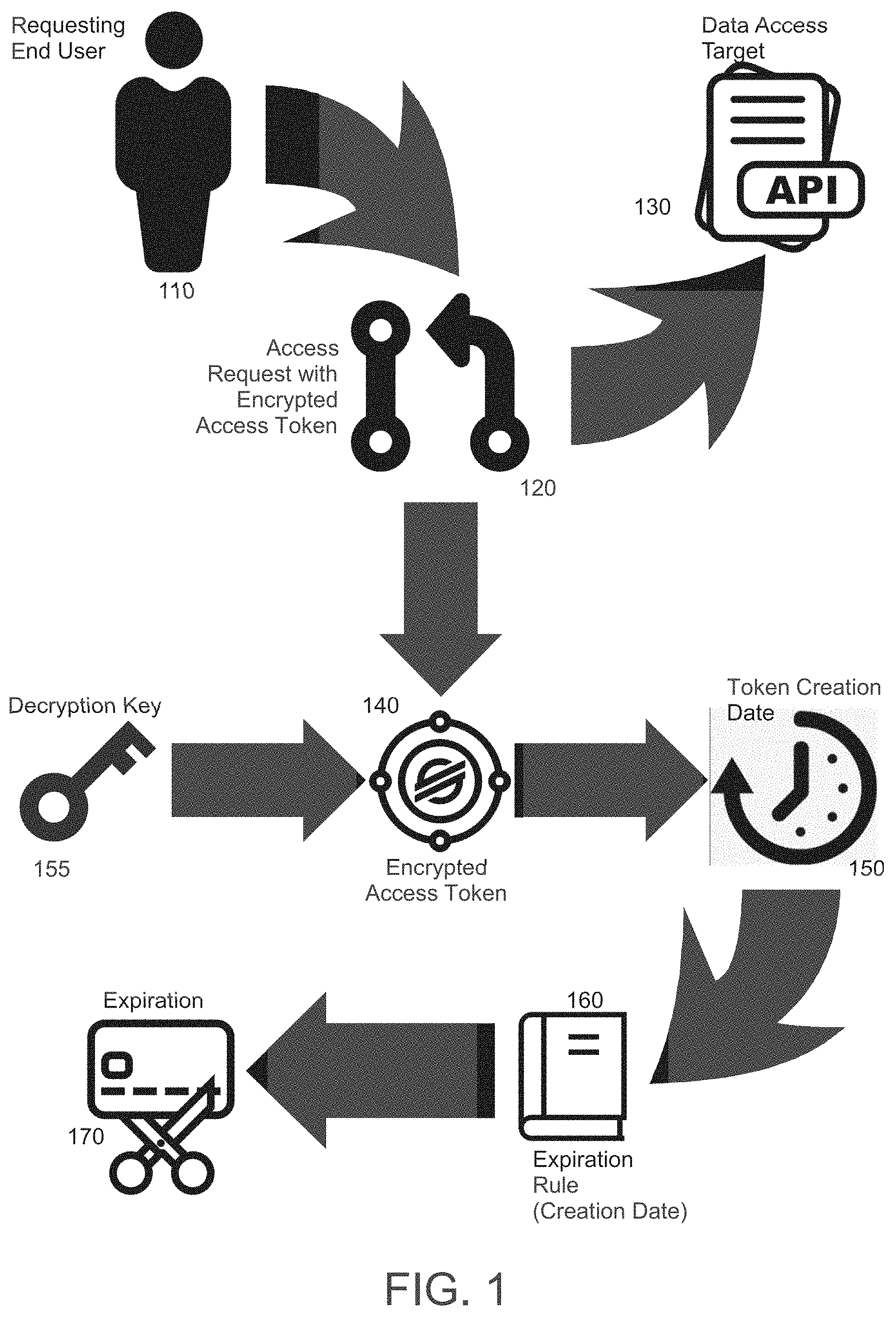Patent US11777725 Figure 1 – Secure selective rules driven token invalidation