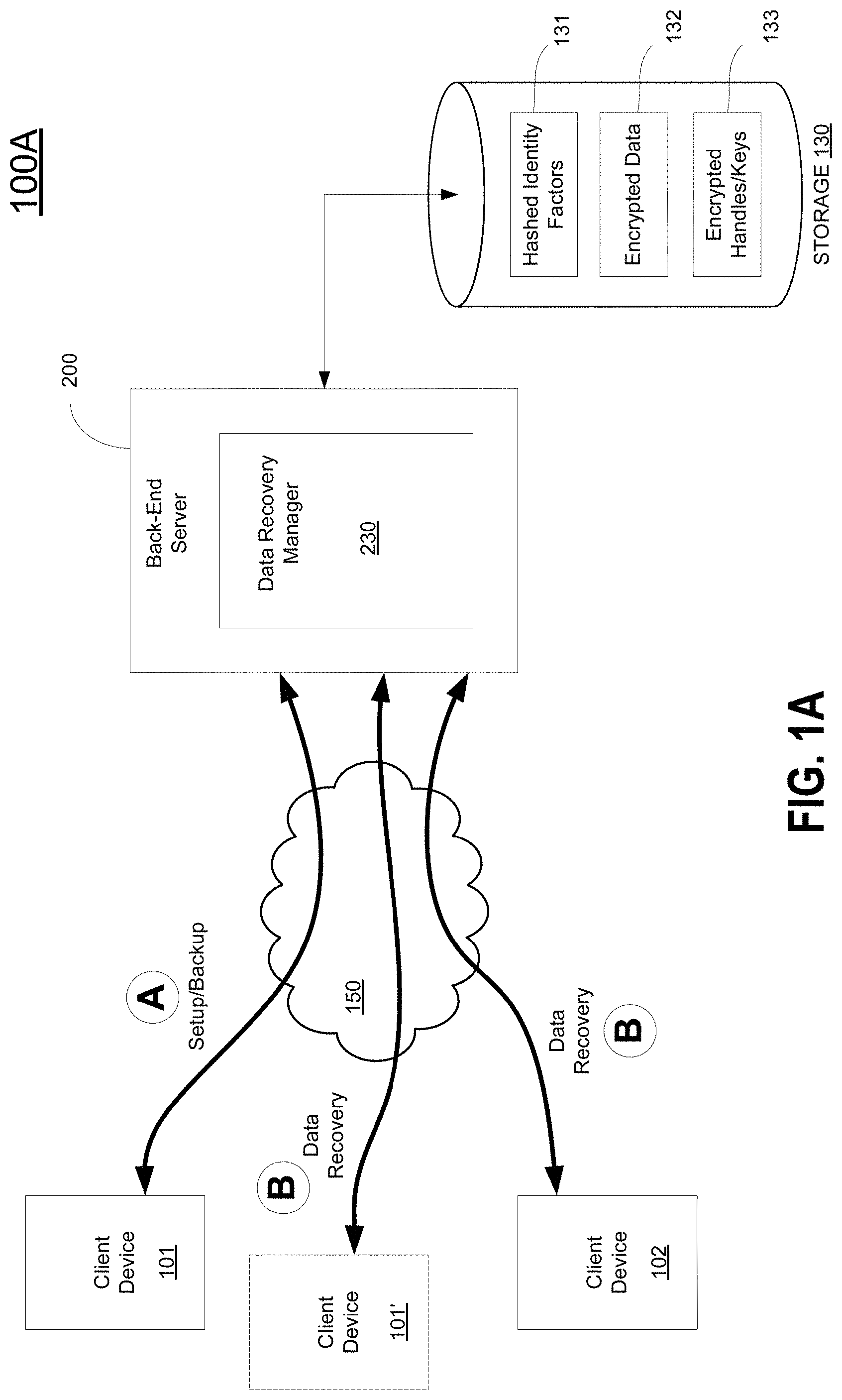 Patent US11777726 Figure 1 – Methods and systems for recovering data using dynamic passwords