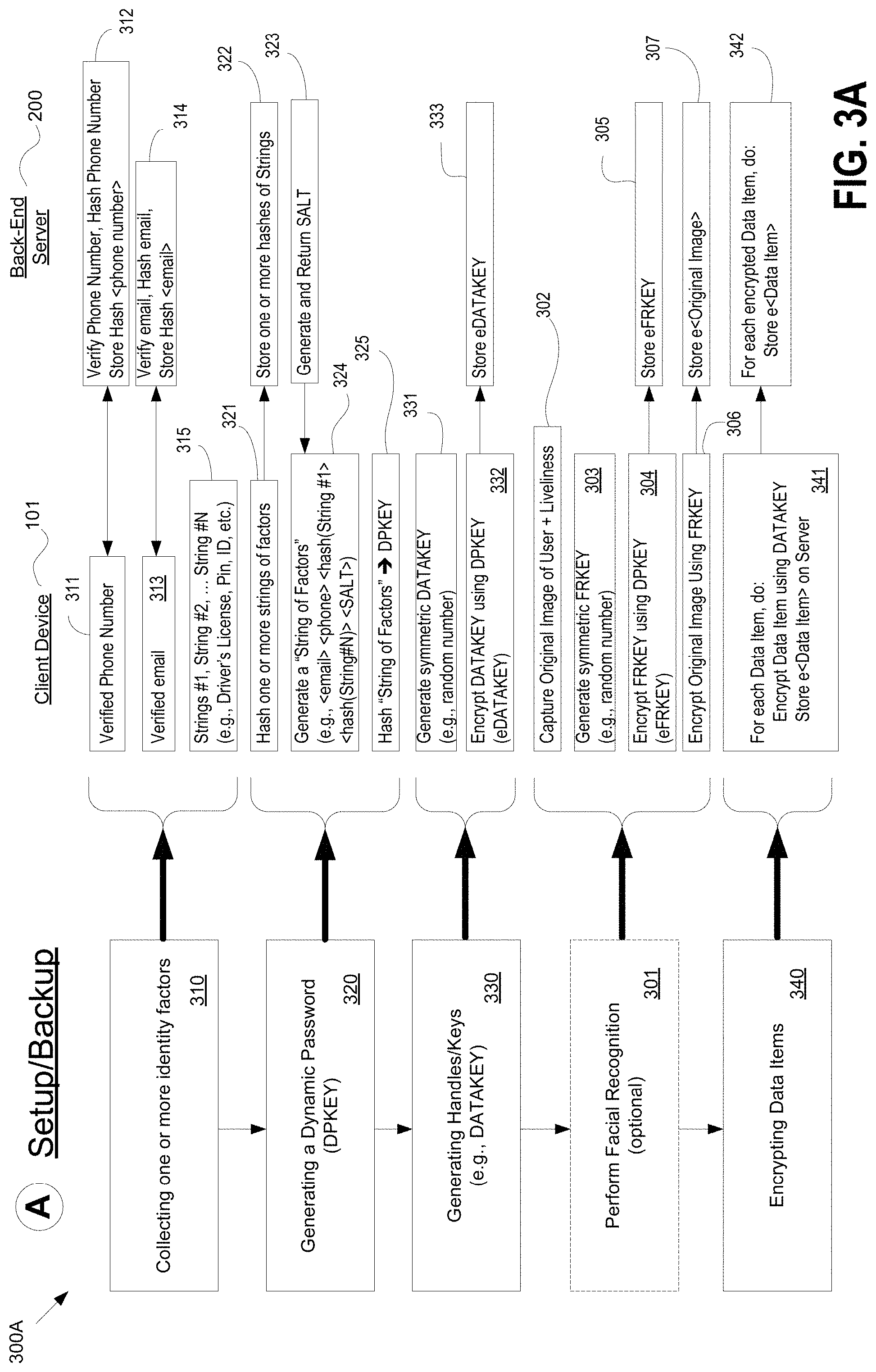 Patent US11777726 Figure 4 – Methods and systems for recovering data using dynamic passwords