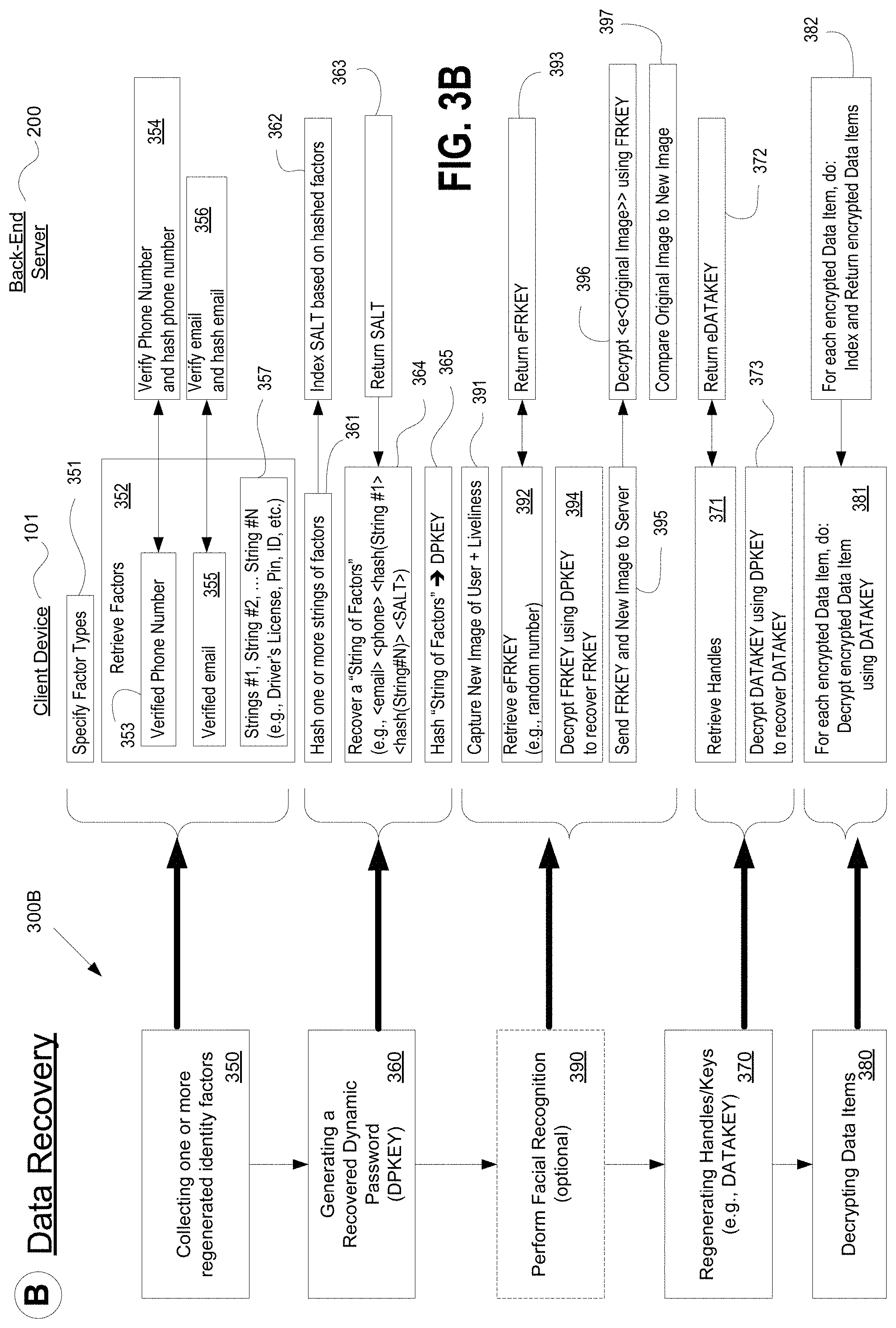 Patent US11777726 Figure 5 – Methods and systems for recovering data using dynamic passwords