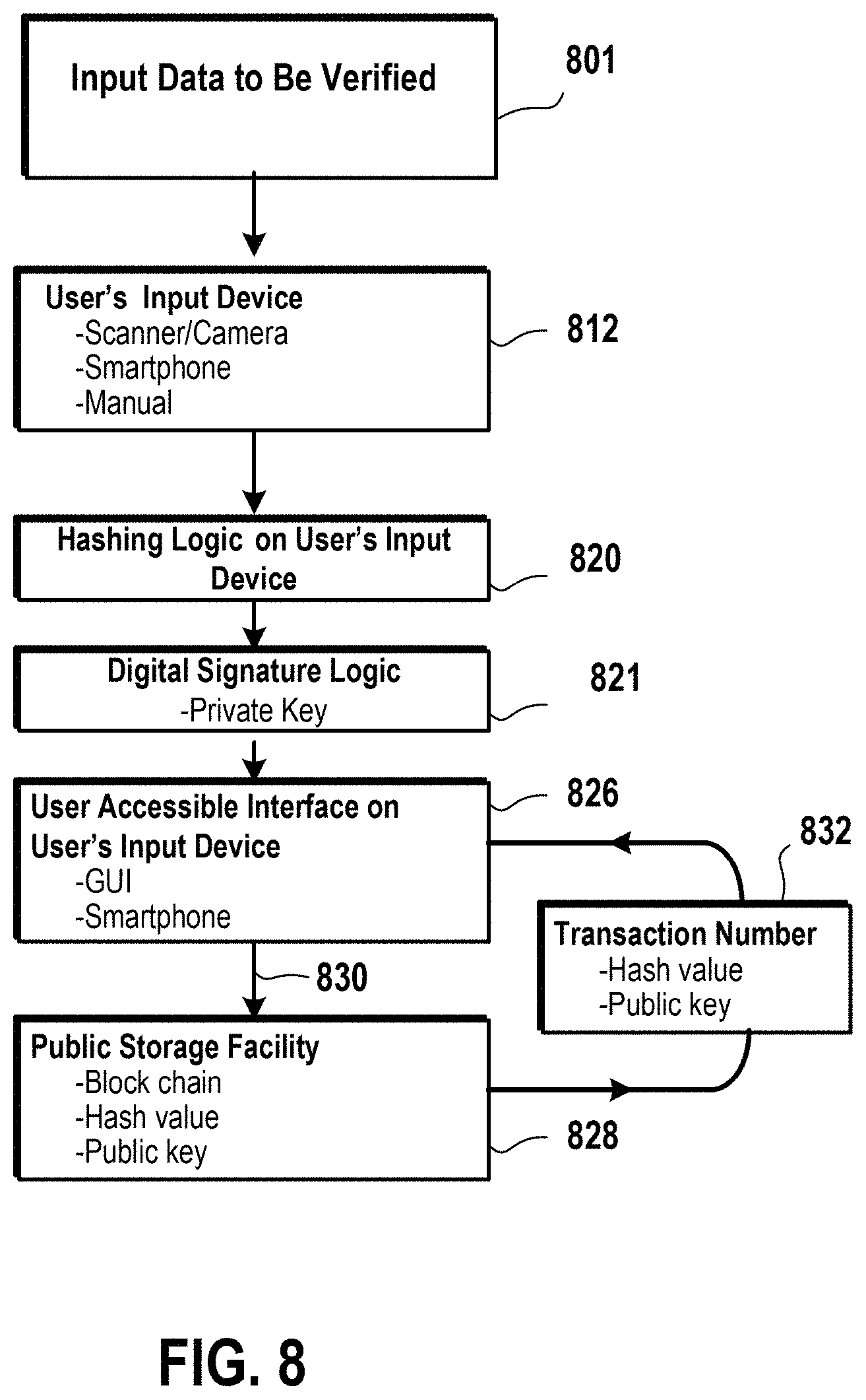 Patent US11777726 Figure 11 – Methods and systems for recovering data using dynamic passwords