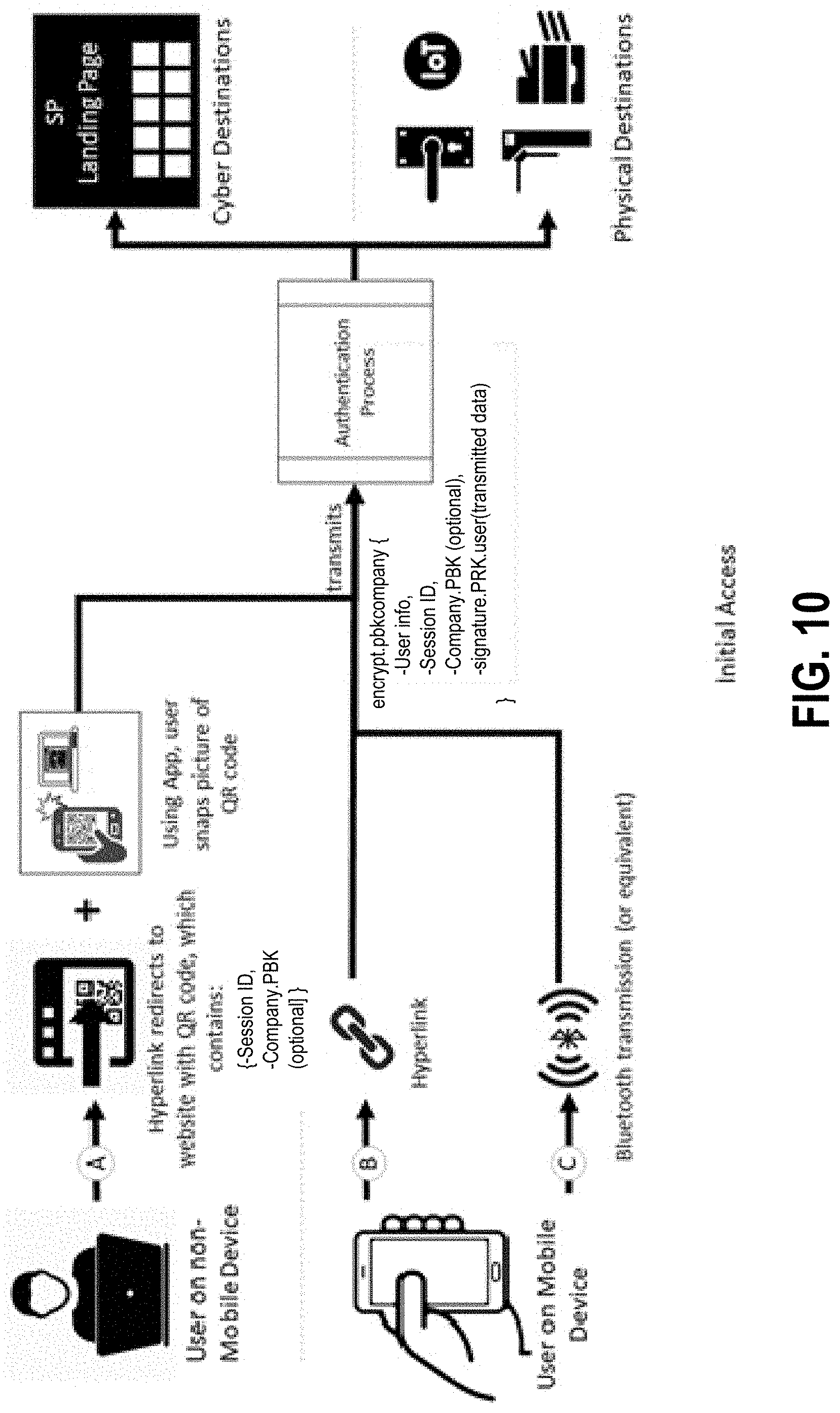 Patent US11777726 Figure 13 – Methods and systems for recovering data using dynamic passwords