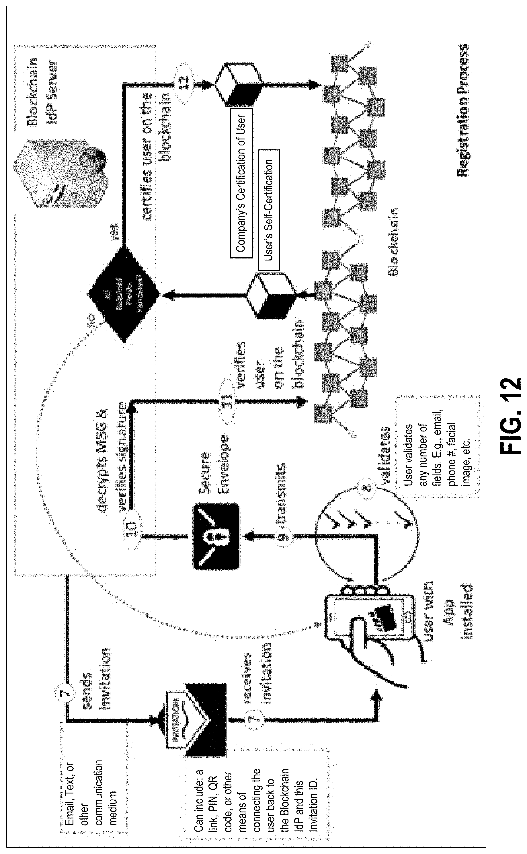 Patent US11777726 Figure 15 – Methods and systems for recovering data using dynamic passwords