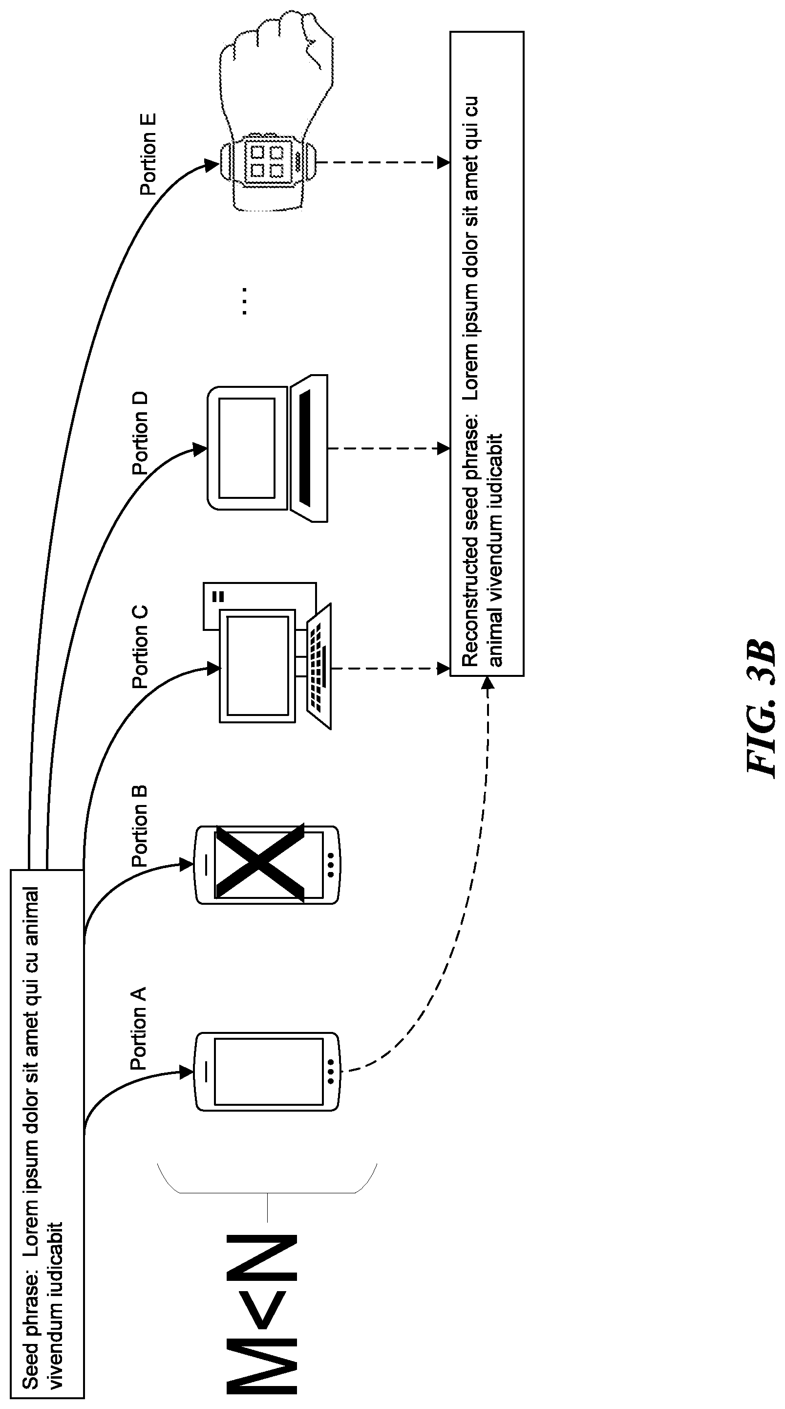 Patent US11777727 Figure 4 – Distributed digital wallet seed phrase