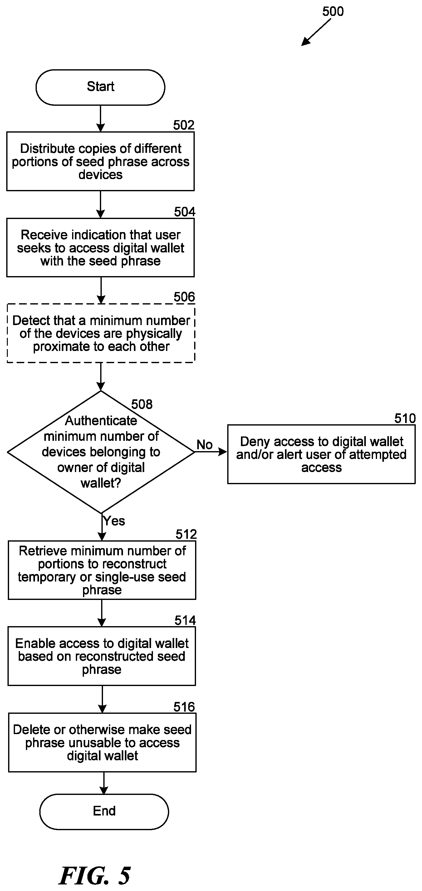 Patent US11777727 Figure 6 – Distributed digital wallet seed phrase