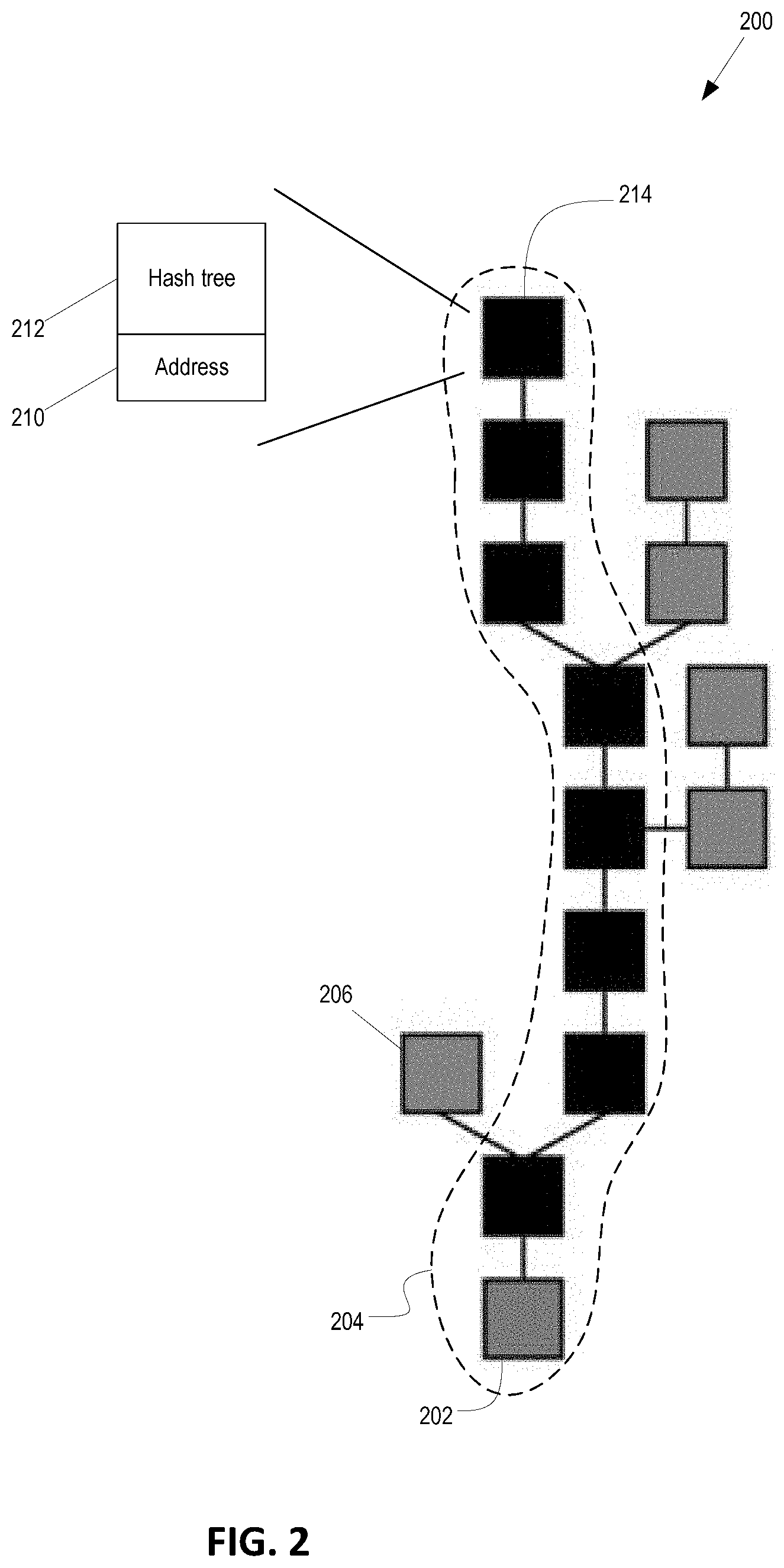 Patent US11777728 Figure 2 – Systems and methods for blockchain transactions with offer and acceptance