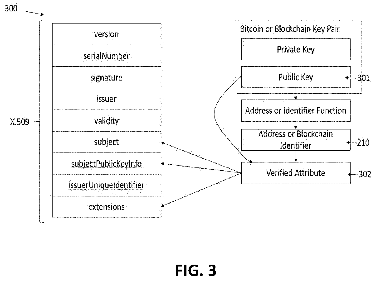 Patent US11777728 Figure 3 – Systems and methods for blockchain transactions with offer and acceptance