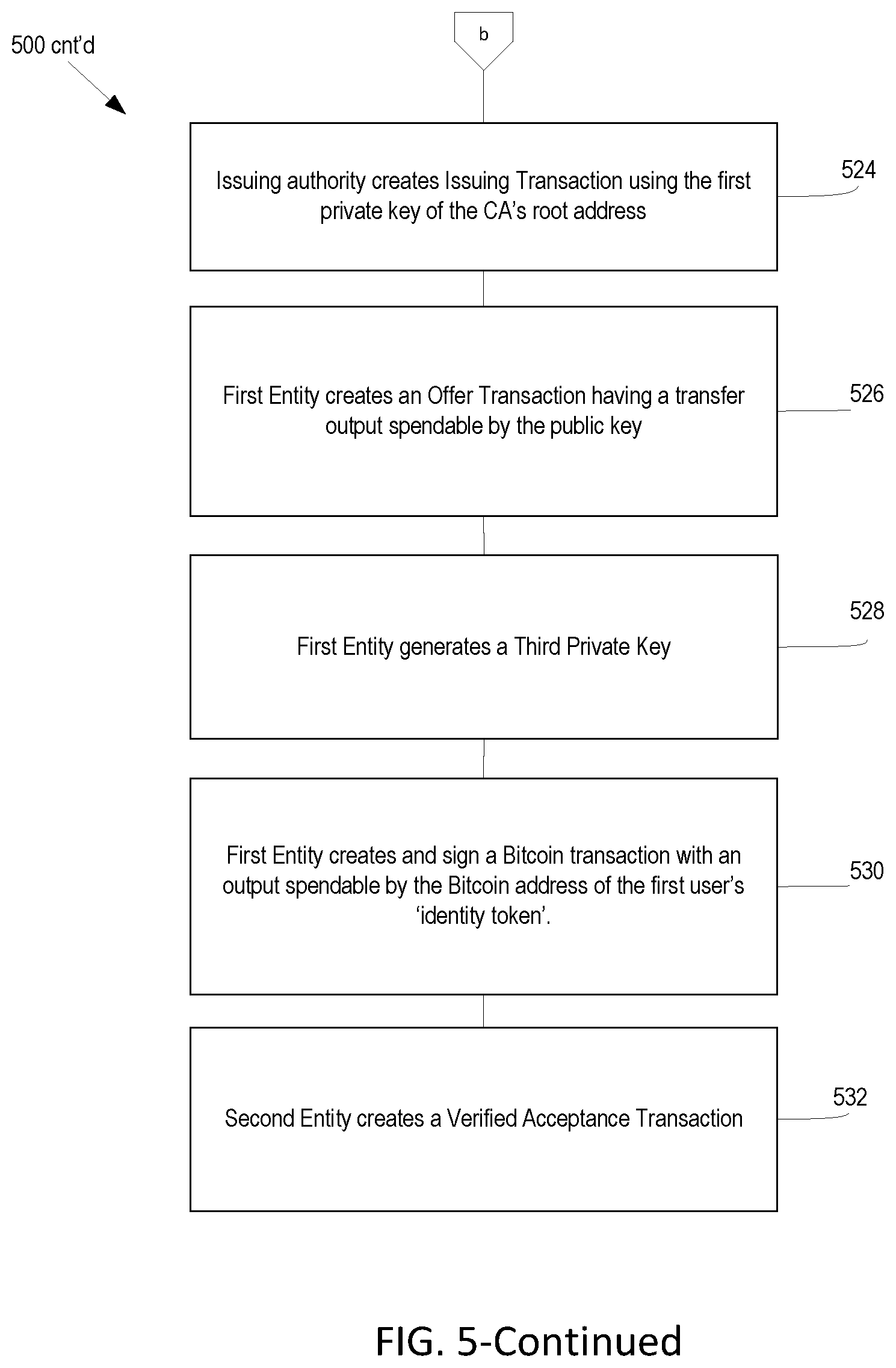 Patent US11777728 Figure 8 – Systems and methods for blockchain transactions with offer and acceptance