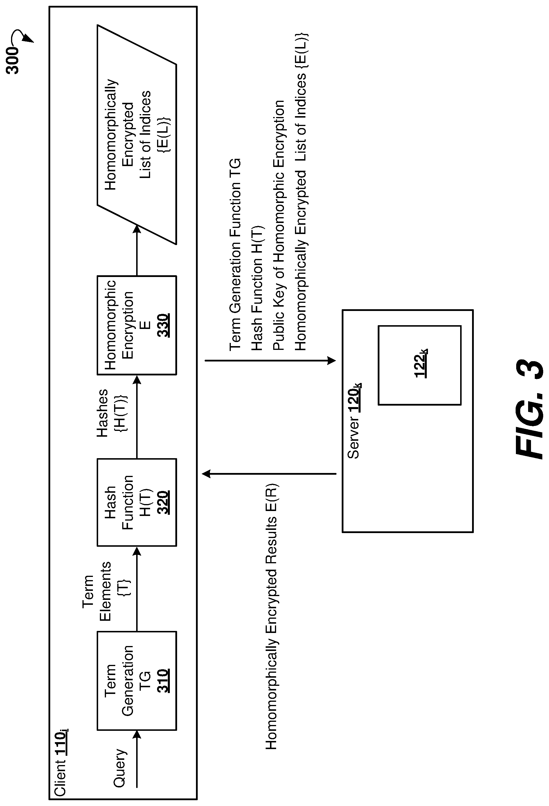 Patent US11777729 Figure 3 – Secure analytics using term generation and homomorphic encryption