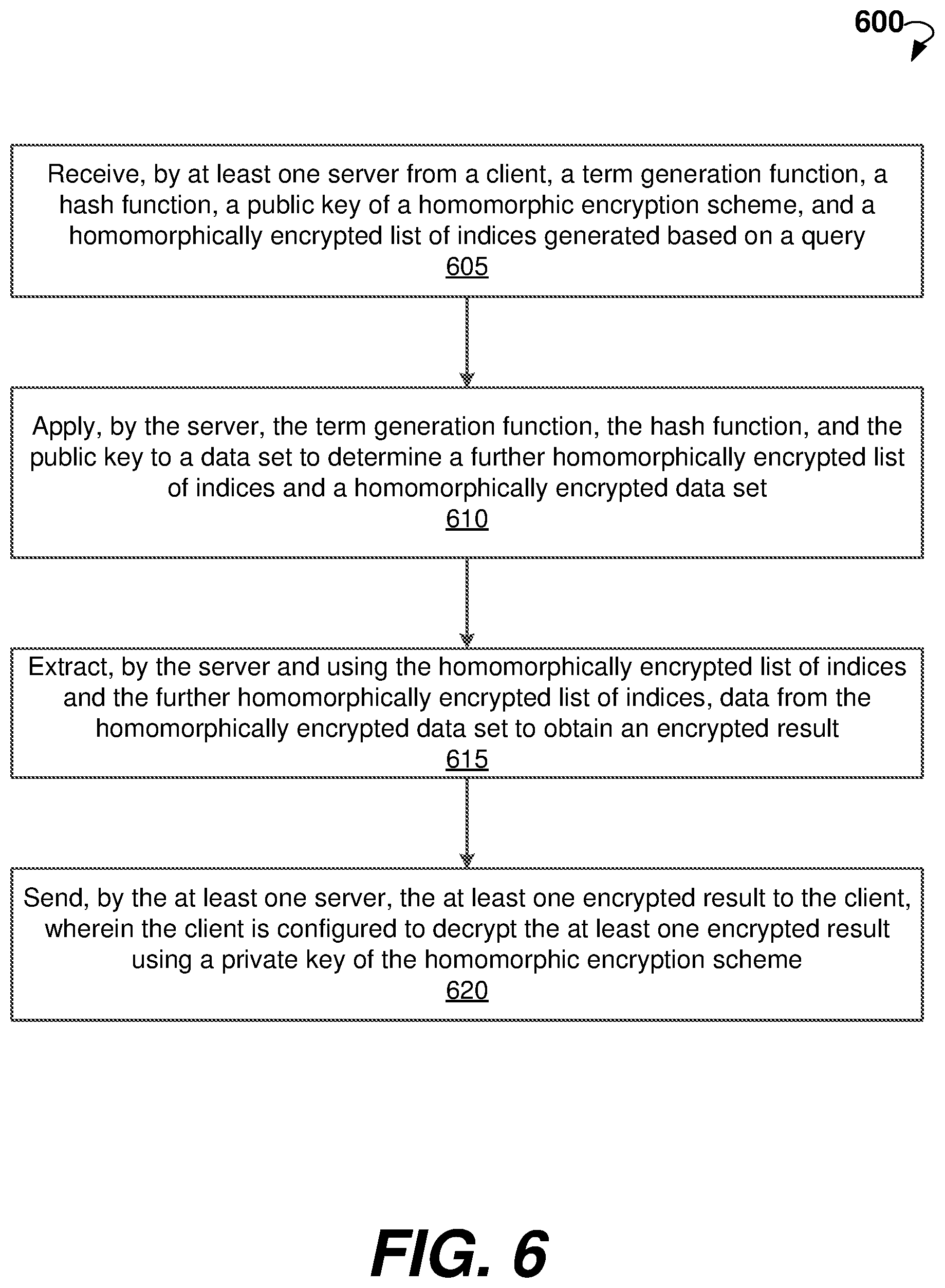 Patent US11777729 Figure 6 – Secure analytics using term generation and homomorphic encryption