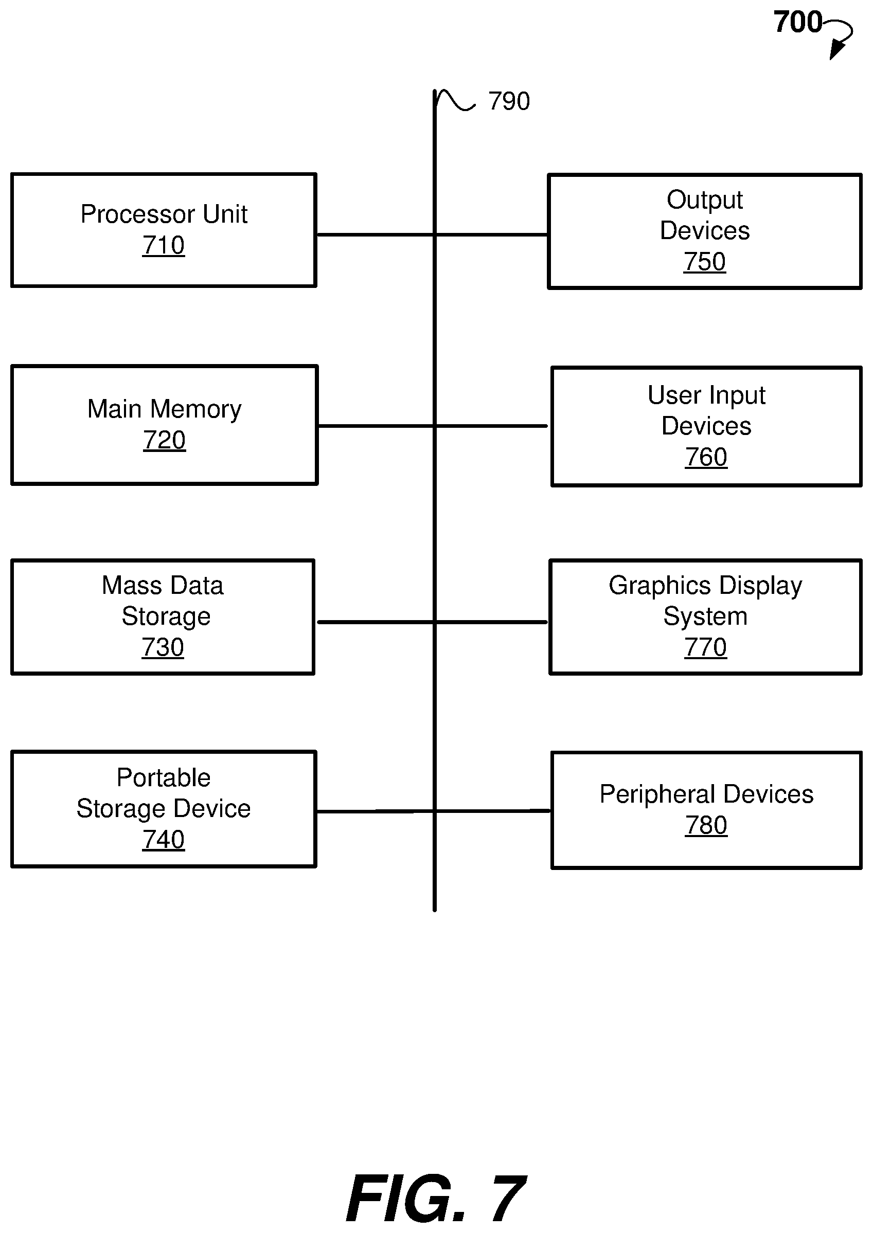 Patent US11777729 Figure 7 – Secure analytics using term generation and homomorphic encryption