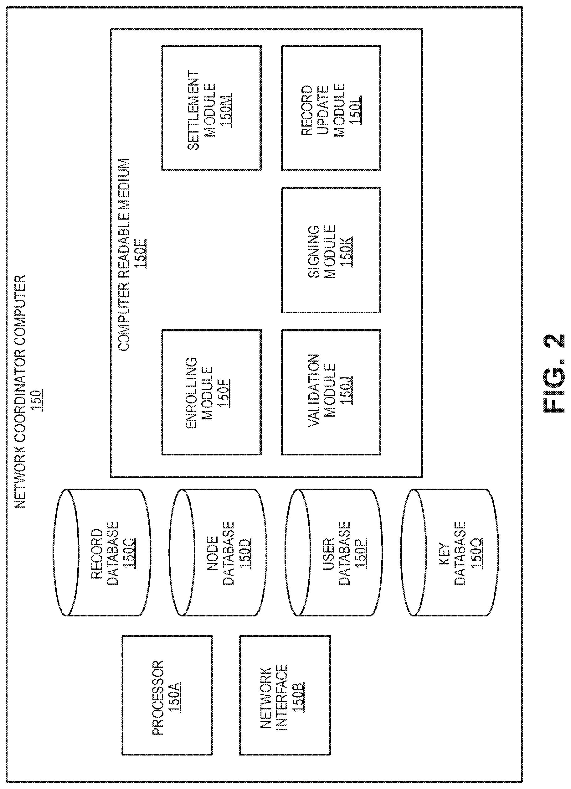 Patent US11777730 Figure 2 – Layered recording networks