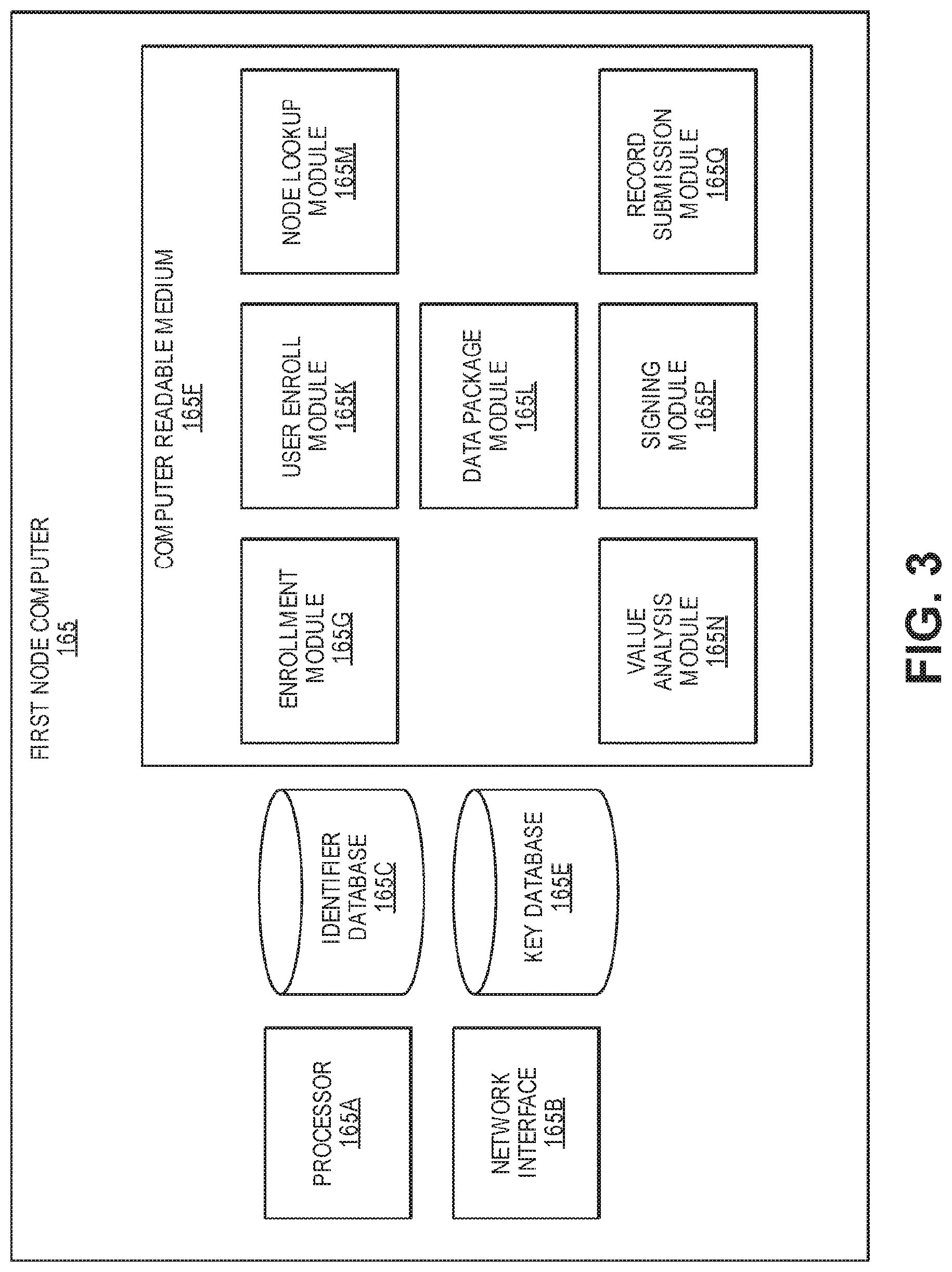Patent US11777730 Figure 3 – Layered recording networks