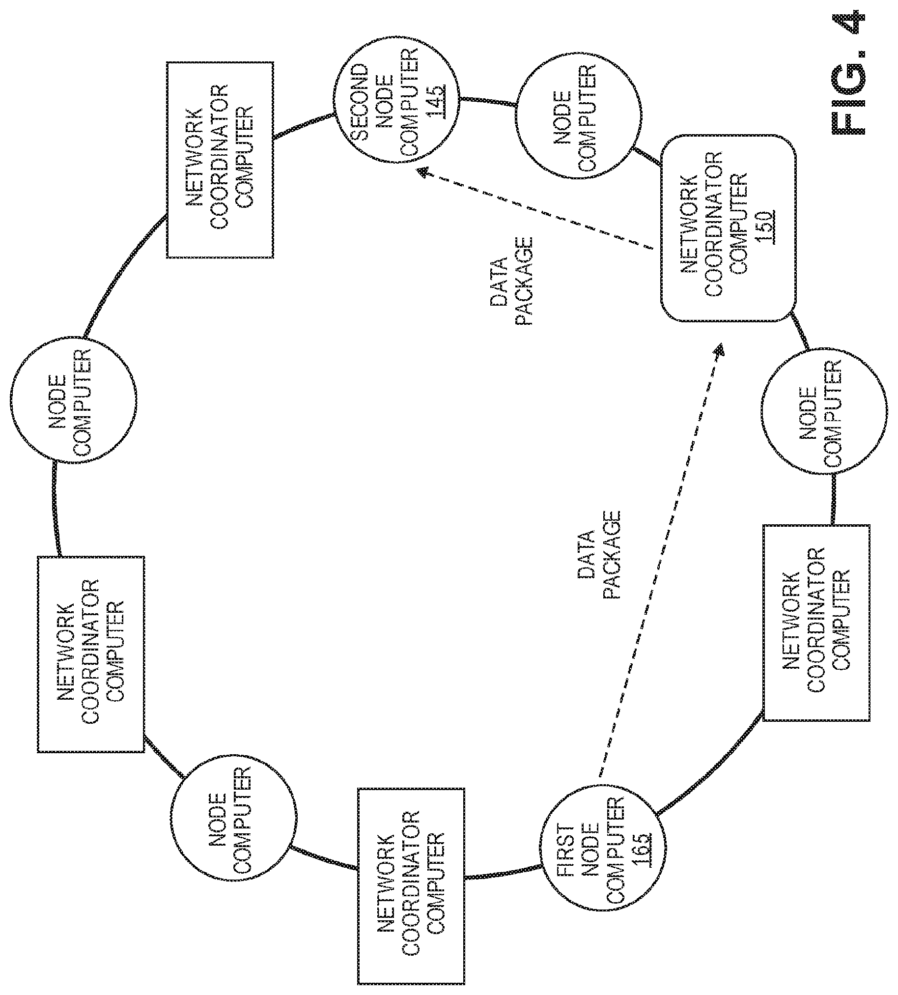 Patent US11777730 Figure 4 – Layered recording networks