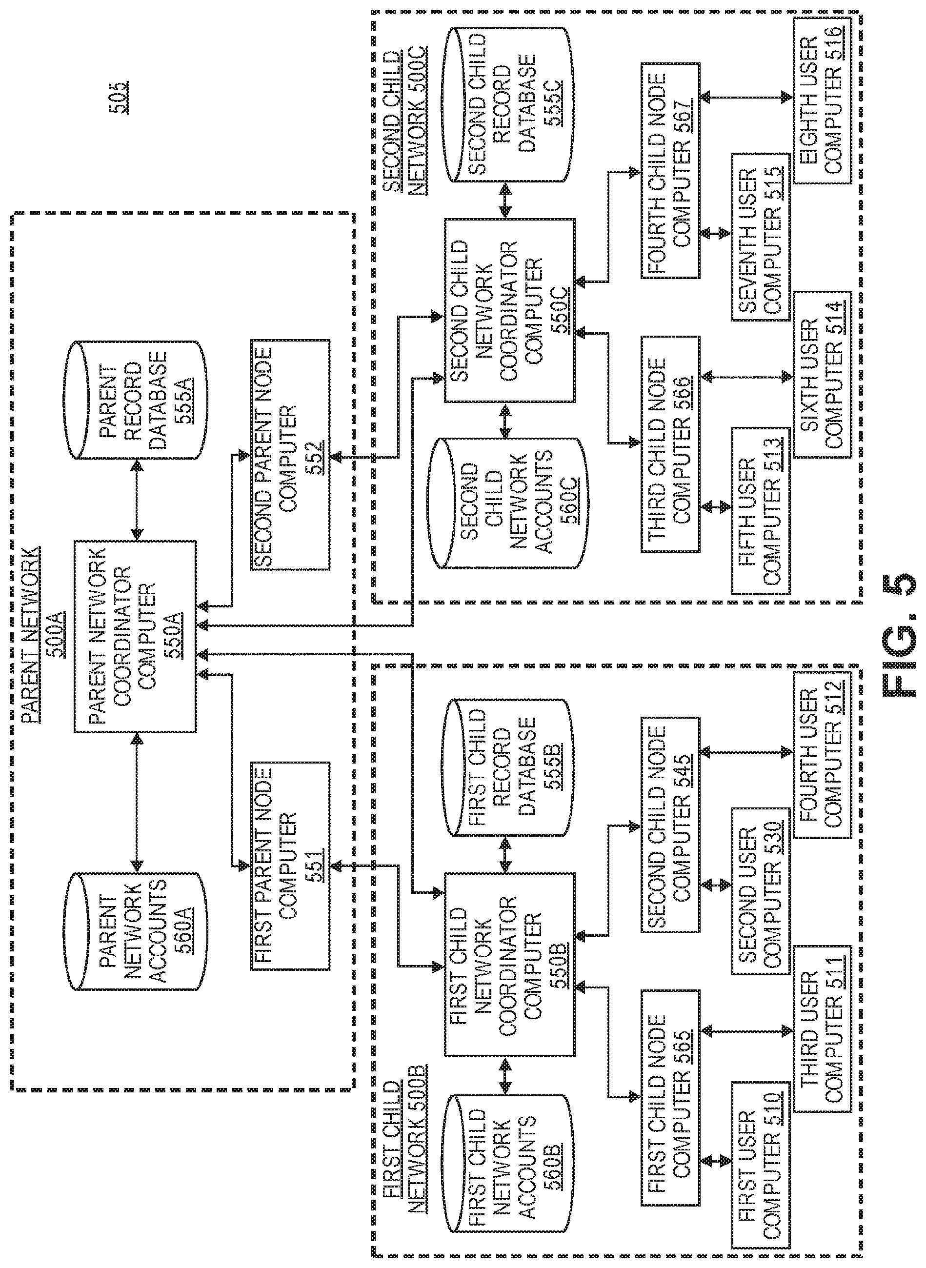 Patent US11777730 Figure 5 – Layered recording networks