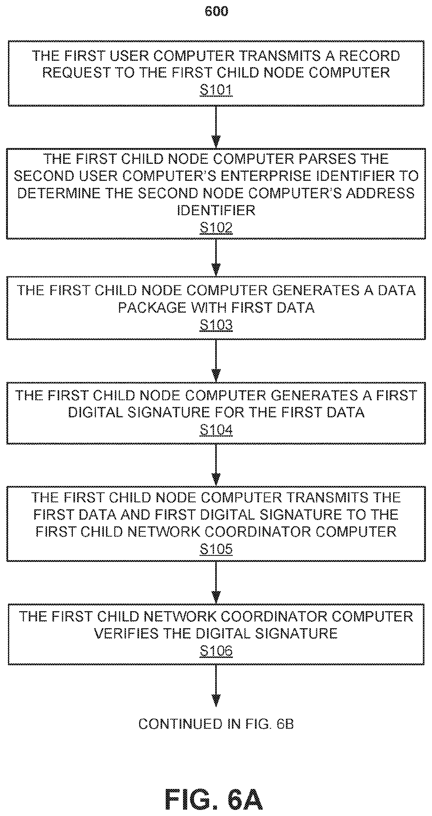 Patent US11777730 Figure 6 – Layered recording networks