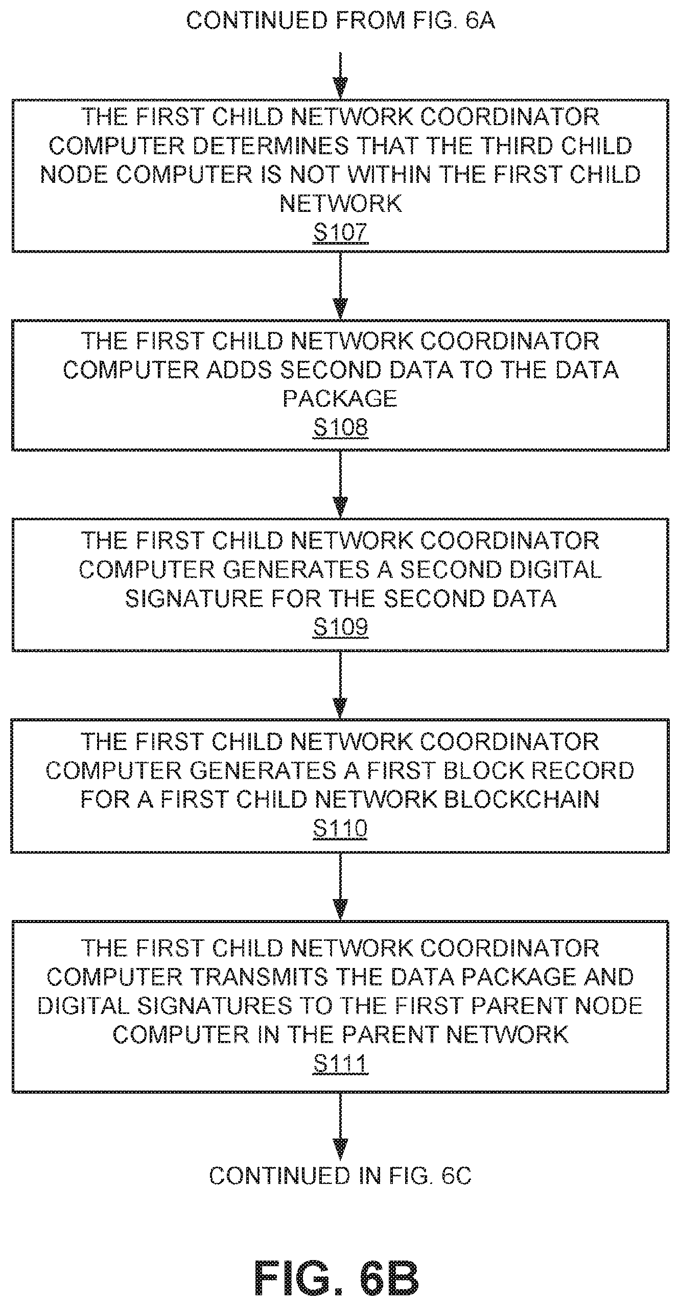 Patent US11777730 Figure 7 – Layered recording networks