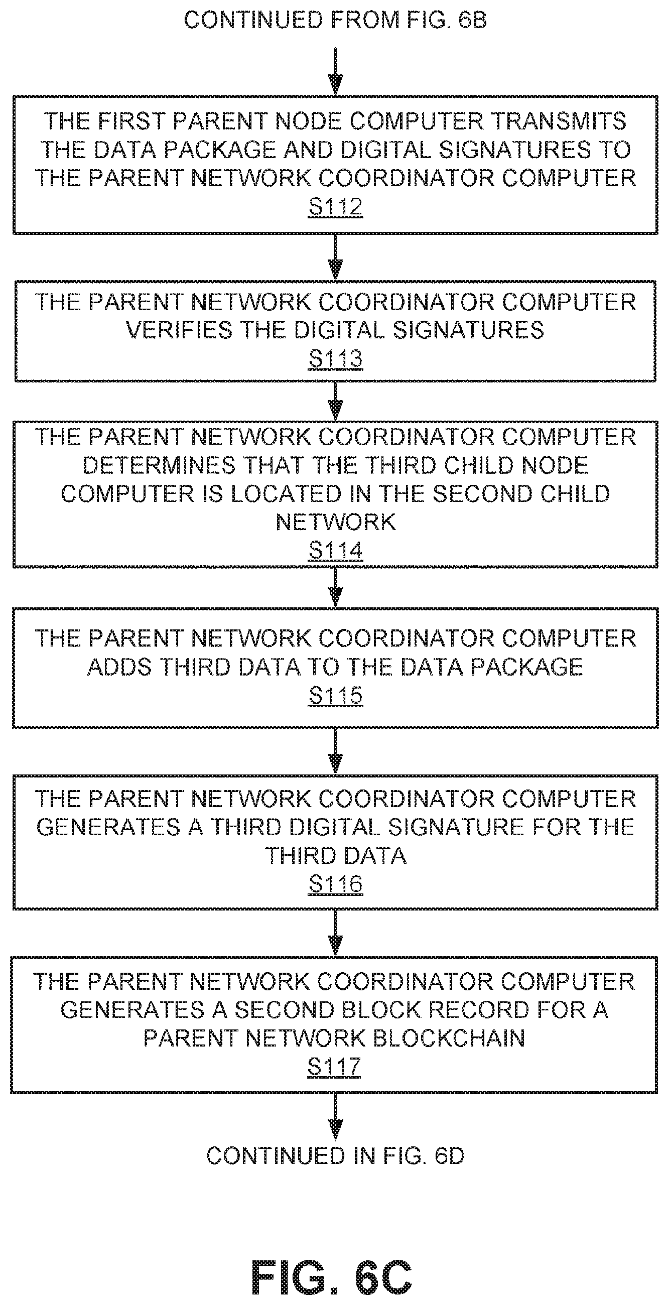 Patent US11777730 Figure 8 – Layered recording networks