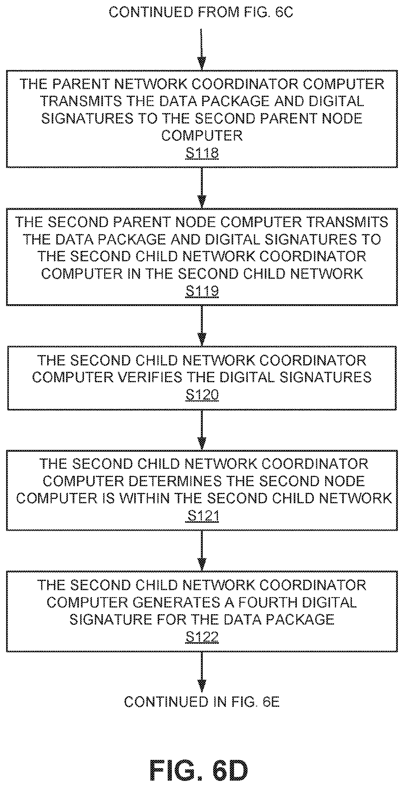 Patent US11777730 Figure 9 – Layered recording networks