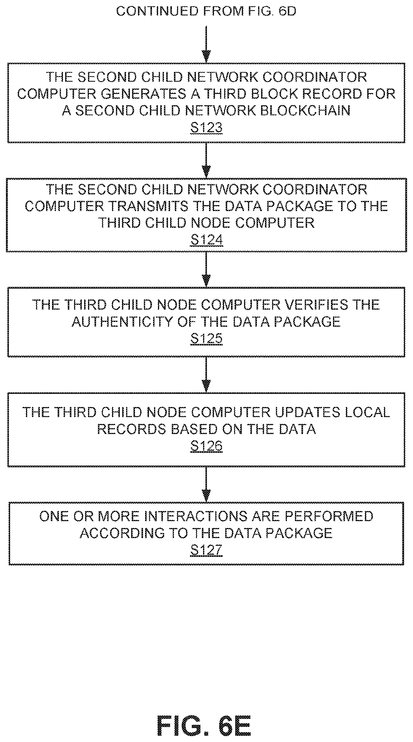 Patent US11777730 Figure 10 – Layered recording networks