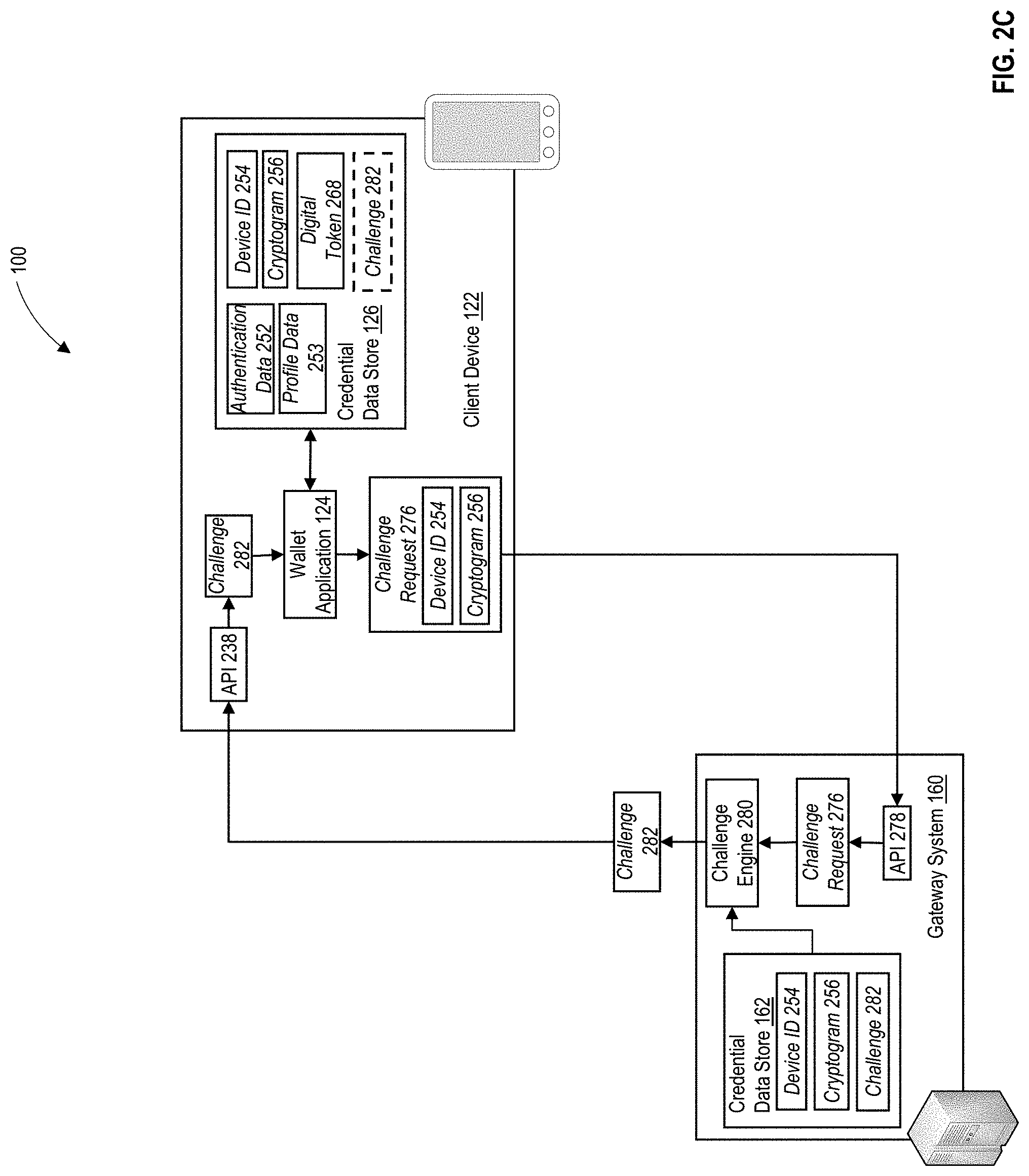 Patent US11777731 Figure 4 – Secure management of transfers of digital assets between computing devices using permissioned distributed ledgers