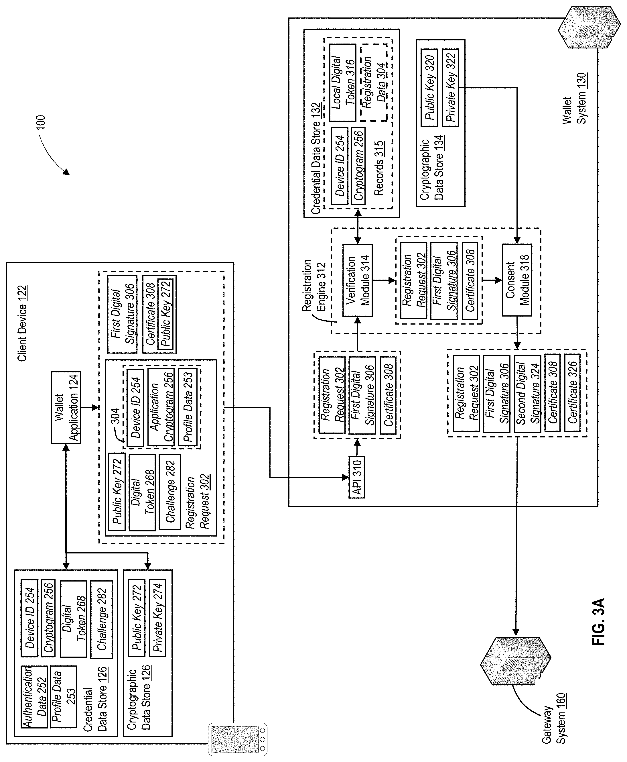 Patent US11777731 Figure 5 – Secure management of transfers of digital assets between computing devices using permissioned distributed ledgers