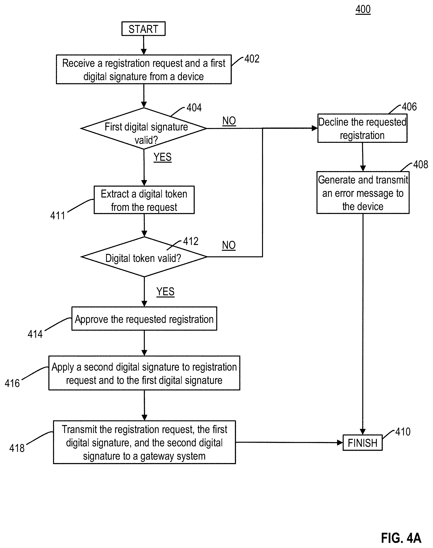 Patent US11777731 Figure 7 – Secure management of transfers of digital assets between computing devices using permissioned distributed ledgers